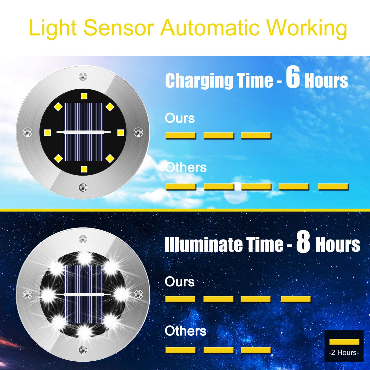8 LED Solar Ground Lights Outdoor - Waterproof Solar Pathway Lights with Light Sensor for Lawn, Yard, Driveway, Steps & Walkway - Perfect for Garden, Patio & Landscape Lighting (4 Pack, White)