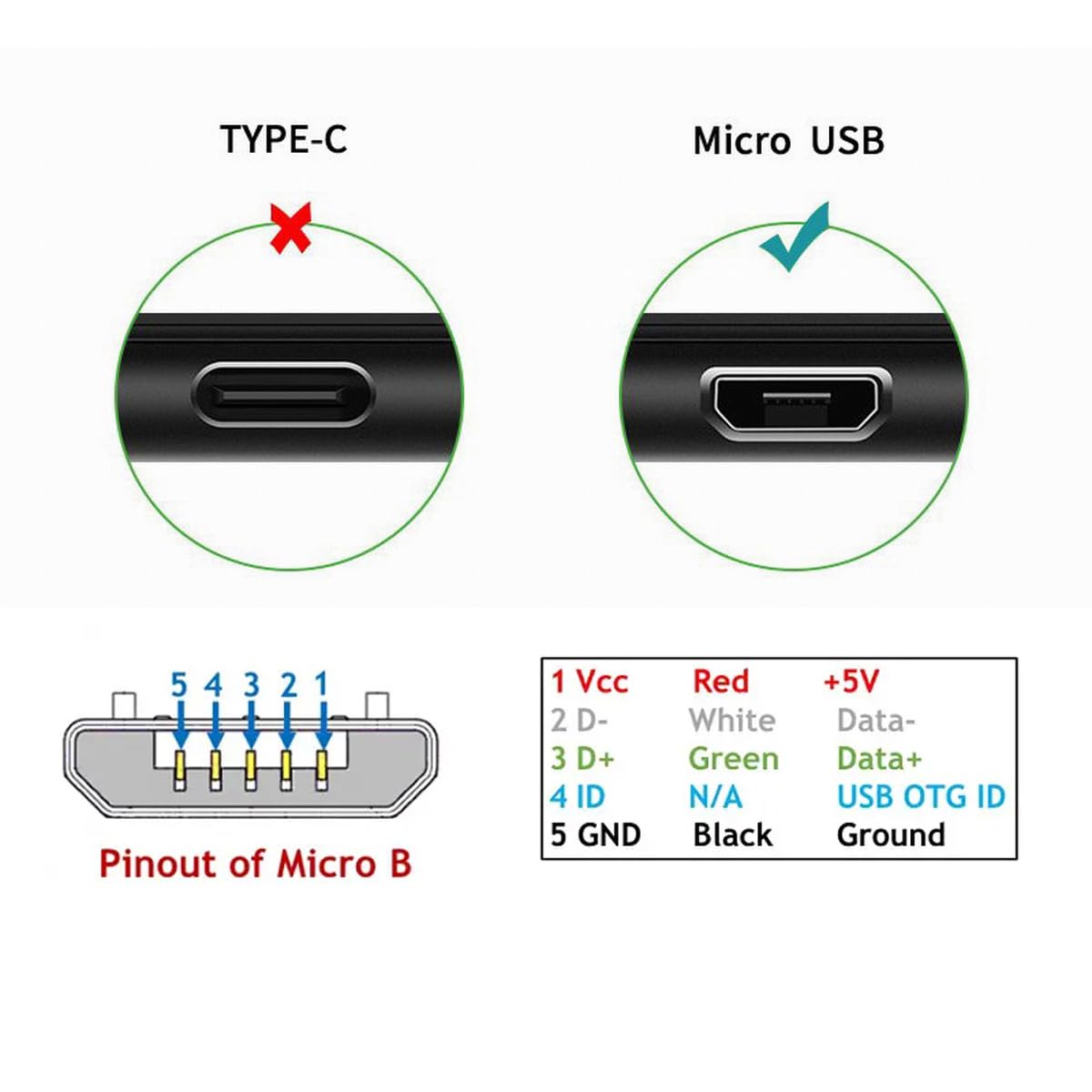 90 Degree Right Angle Micro USB to USB 2.0 Cable - 5Pin Fast Charging & 480Mbps Data Sync Cable for Android Phones & Tablets (25cm/0.82ft) - Perfect for Tight Spaces & Car Charging
