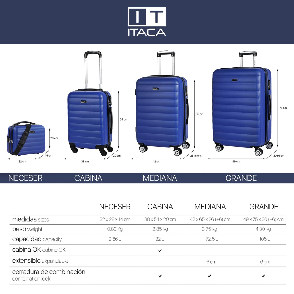 ITACA 55cm Blue Unisex Carry-On Luggage for Adults - Perfect for Air Travel, Business Trips & Weekend Getaways