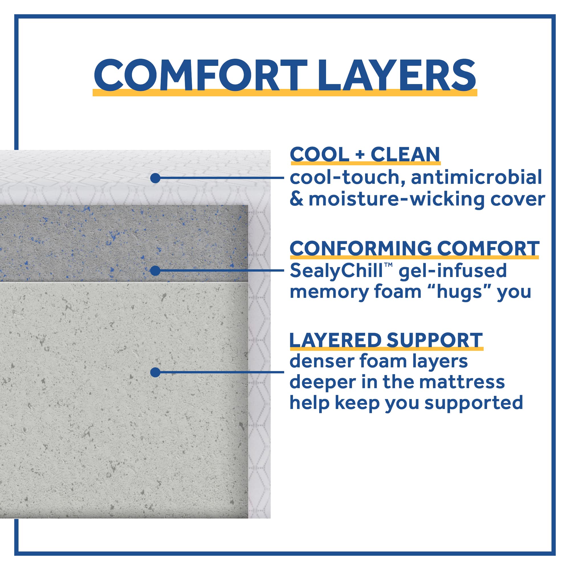 Sealy Cool & Clean 8-Inch Memory Foam Mattress in a Box - Twin XL Size, Breathable & Hypoallergenic - Perfect for Dorm Rooms, Guest Beds & Small Spaces