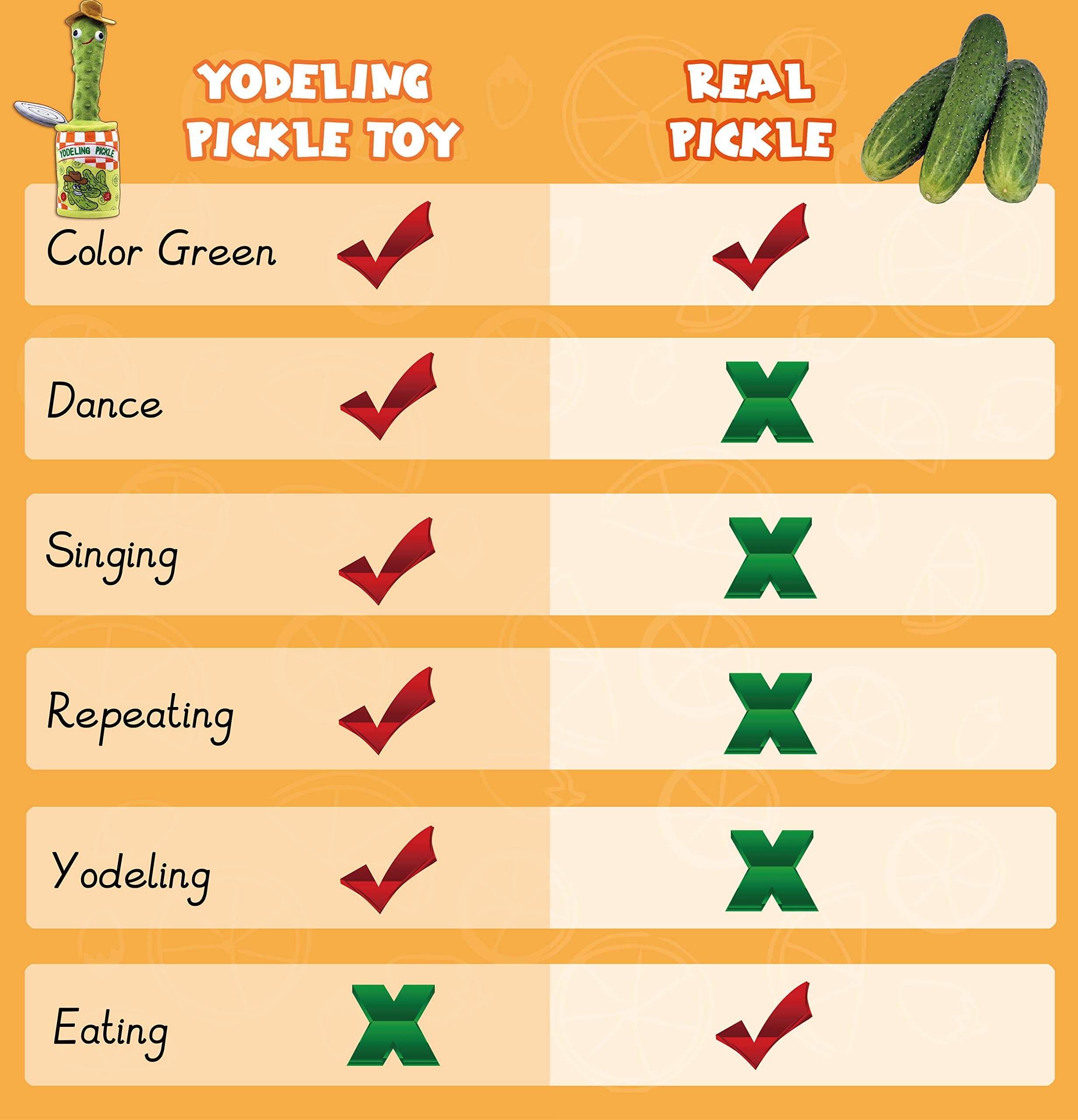 Rechargeable Talking Yodeling Pickle Toy - Funny Singing Dancing Plush That Repeats Your Voice | Novelty Gag Gift for Adults & Kids | Perfect for Pranks, Parties & Family Entertainment