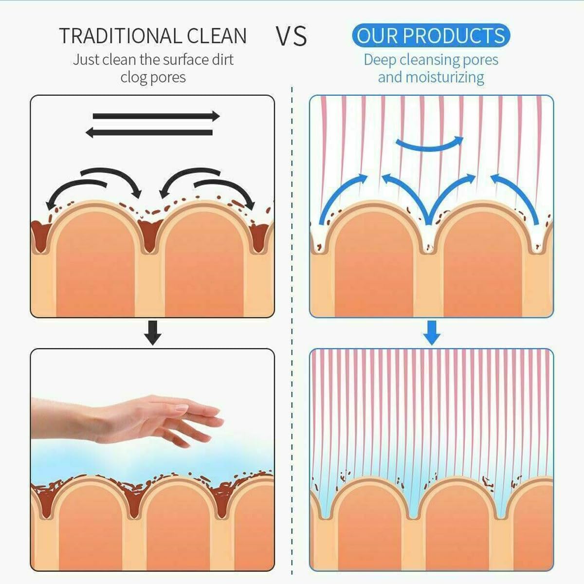 Professional 7-in-1 Facial Machine for Skin Care - Anti-Aging, Deep Cleansing & Hydration - Perfect for Home Spa & Salon Treatments