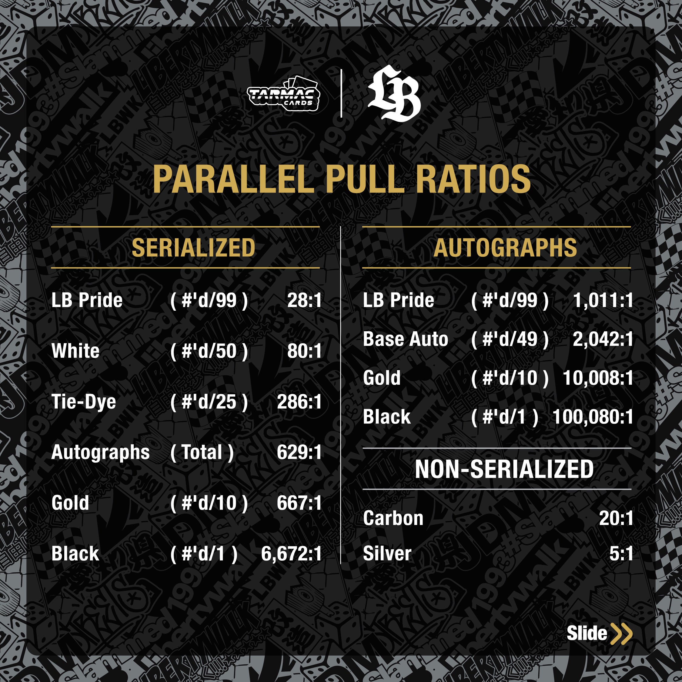 Liberty Walk Collectible Trading Cards Vol.01 Box - Limited Edition Tarmac Cards for Car Enthusiasts - Perfect for Collectors, Gifts, and Display