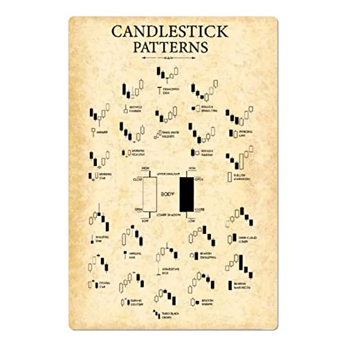 Candlestick Patterns