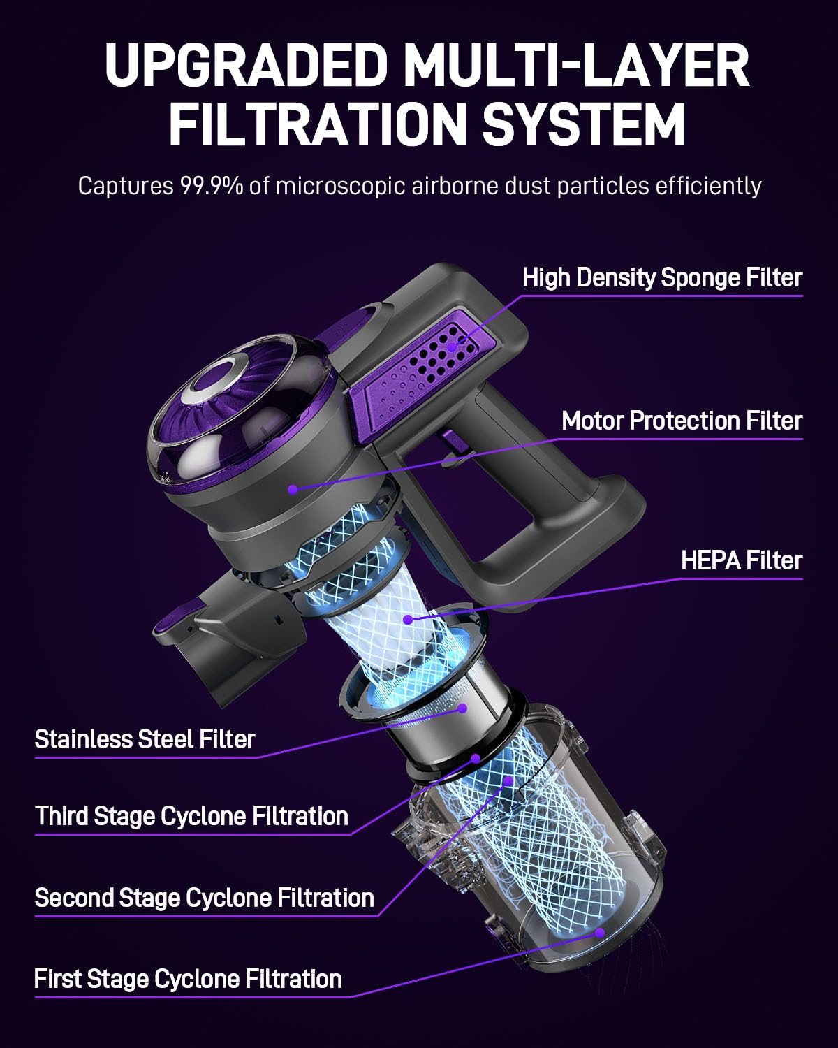 Powerful Cordless Stick Vacuum Cleaner - 38KPA Suction, 400W Motor, 50 Min Runtime, Lightweight & Portable for Pet Hair, Carpet, Hardwood Floors - Ideal for Home Cleaning, Quick Pickups & Car Detailing (Model S2)
