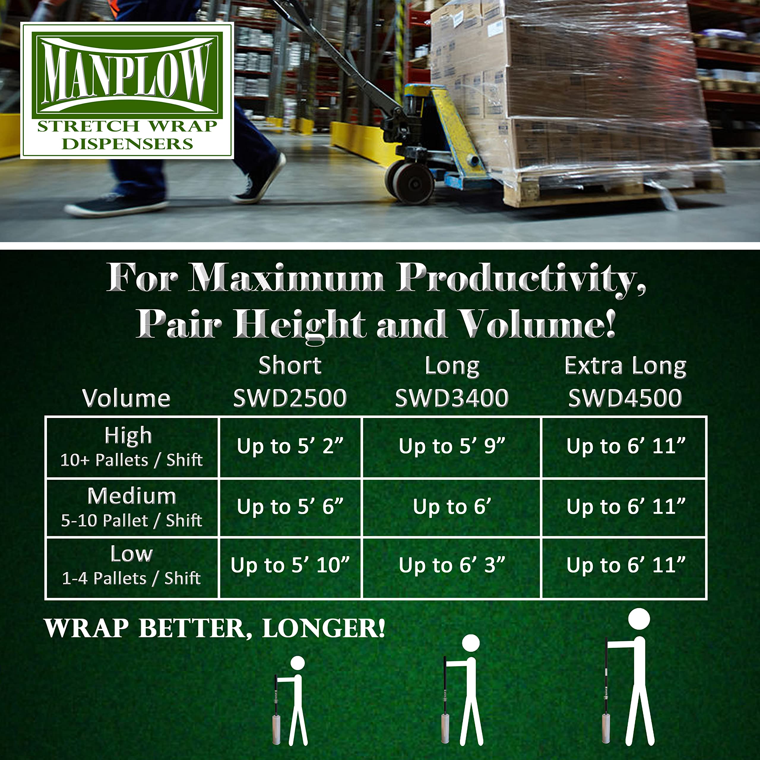 MANPLOW Short Handle Stretch Wrap Dispenser - Heavy Duty Pallet Wrapping Tool for Secure Shipping & Warehouse Use (1 Pack) - Ideal for Moving, Storage & Industrial Packaging