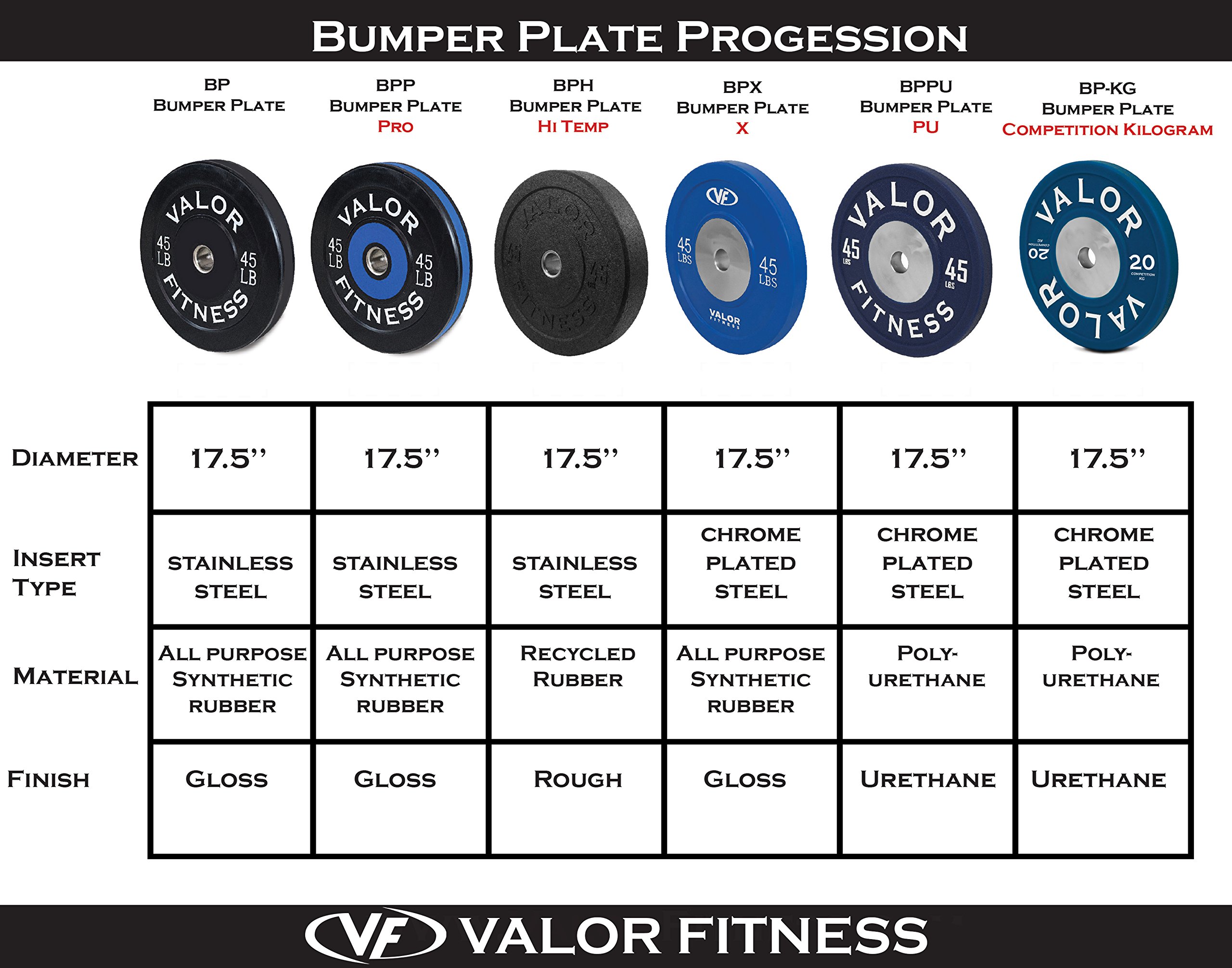 Valor Fitness BP Rubber Olympic Bumper Weight Plates Set - 10LB to 45LB for CrossFit, Powerlifting & Home Gym Strength Training - Durable Rubber Coated for Noise Reduction & Floor Protection - Perfect for Garage Gym, Commercial Fitness Centers & Weightlifting Competitions