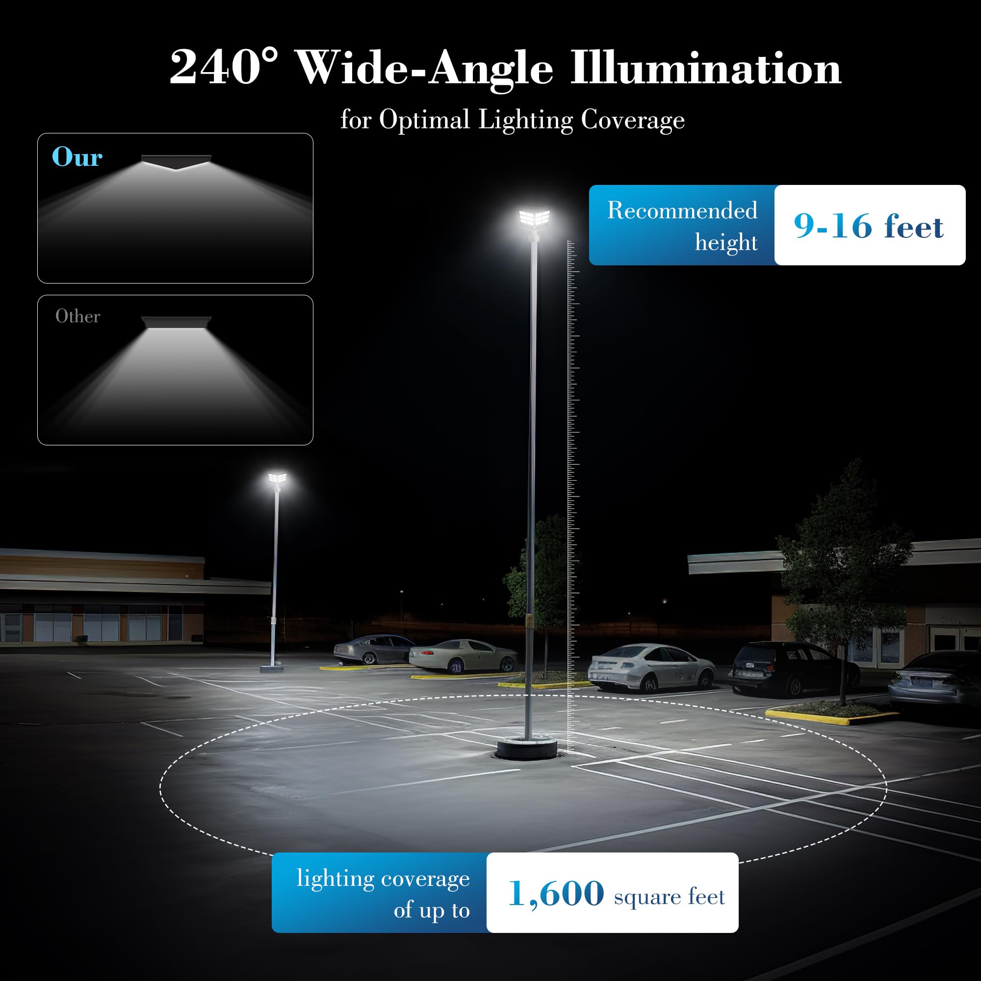 1600W Solar Street Lights Outdoor - Wide Angle Solar Powered LED Lights with Motion Sensor, 6500K Daylight White for Parking Lot, Yard, Stadium - Energy Efficient Dusk to Dawn Lighting for Pathways, Gardens & Security