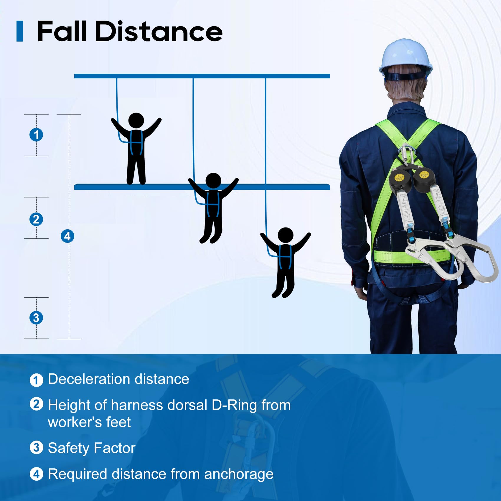 6 ft Dual Leg Self-Retracting Lifeline Web Lanyard with Twin Big Rebar Hooks & Shock Absorbers - OSHA Compliant Fall Protection for Roofing, Construction & Industrial Work Safety