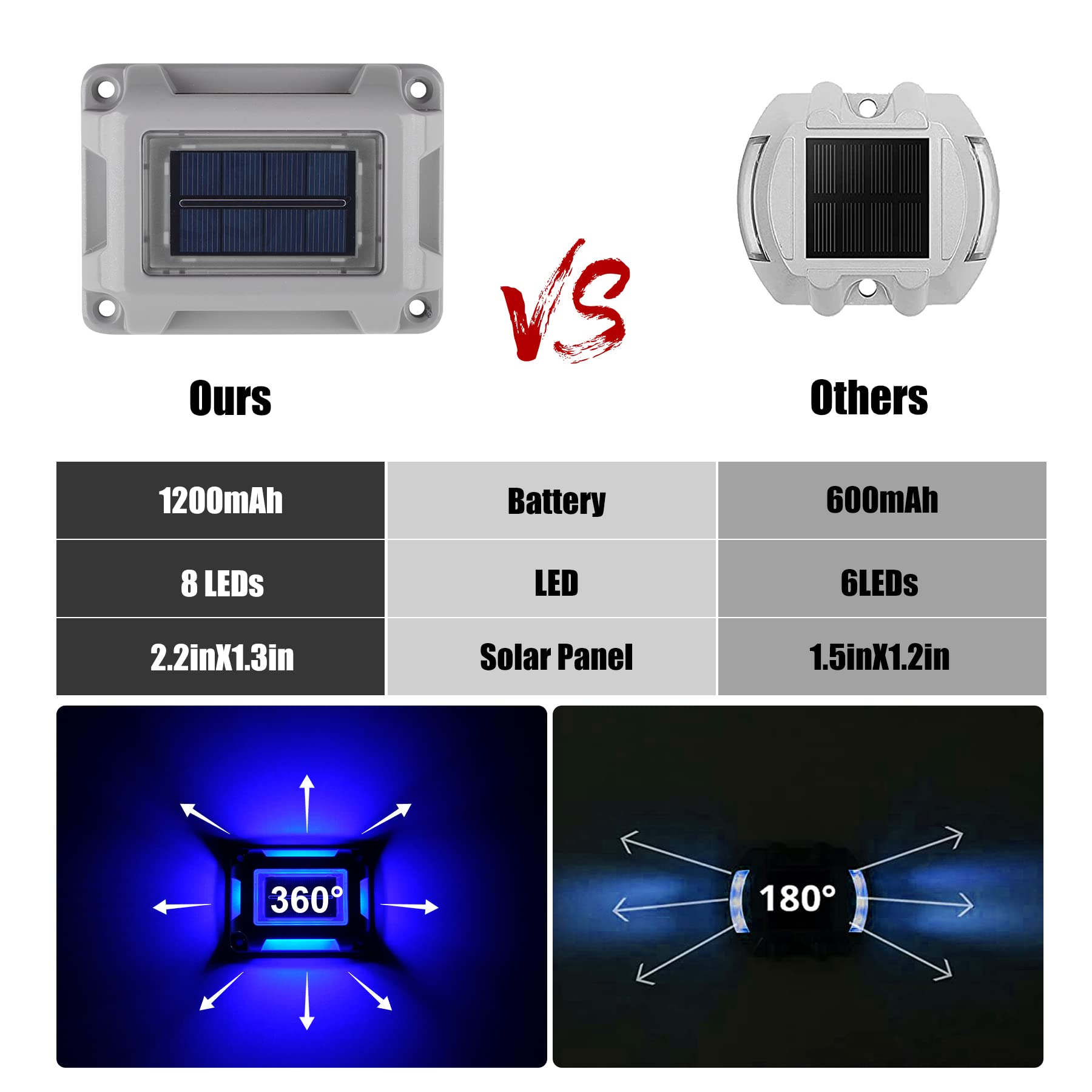 Solar Powered Outdoor LED Deck Lights - 8 Pack Waterproof Driveway & Dock Lights with 1200mAh Battery (Blue & White) - Perfect for Sidewalks, Garden Pathways, Steps & Road Markers