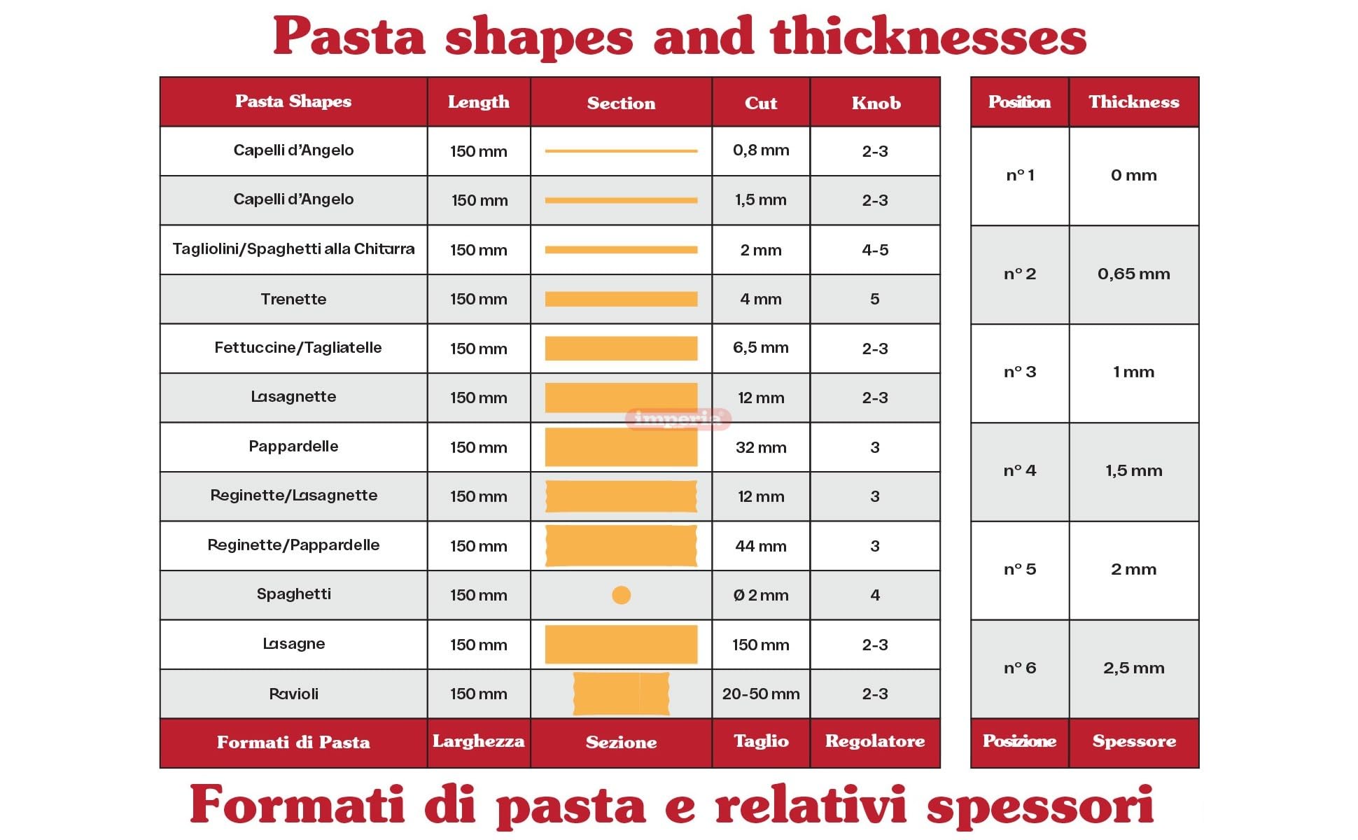 Imperia PastaPresto Electric Pasta Maker Machine 100% Made in Italy - Fresh Pasta Maker with Built-in Motor - Automatic Dough Roller for Lasagna, Spaghetti, Fettuccine - Perfect for Italian Cuisine, Home Cooking & Restaurant Use