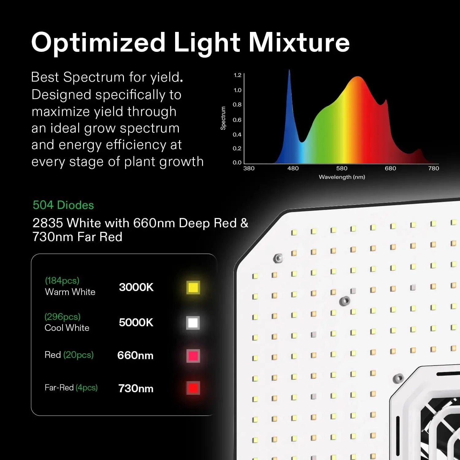 Vivosun AeroLight A150SE Full Spectrum LED Grow Light for Indoor Plants - Hydroponics, Greenhouse & Home Gardening - Energy Efficient Plant Growth Light for Vegetables, Flowers & Herbs