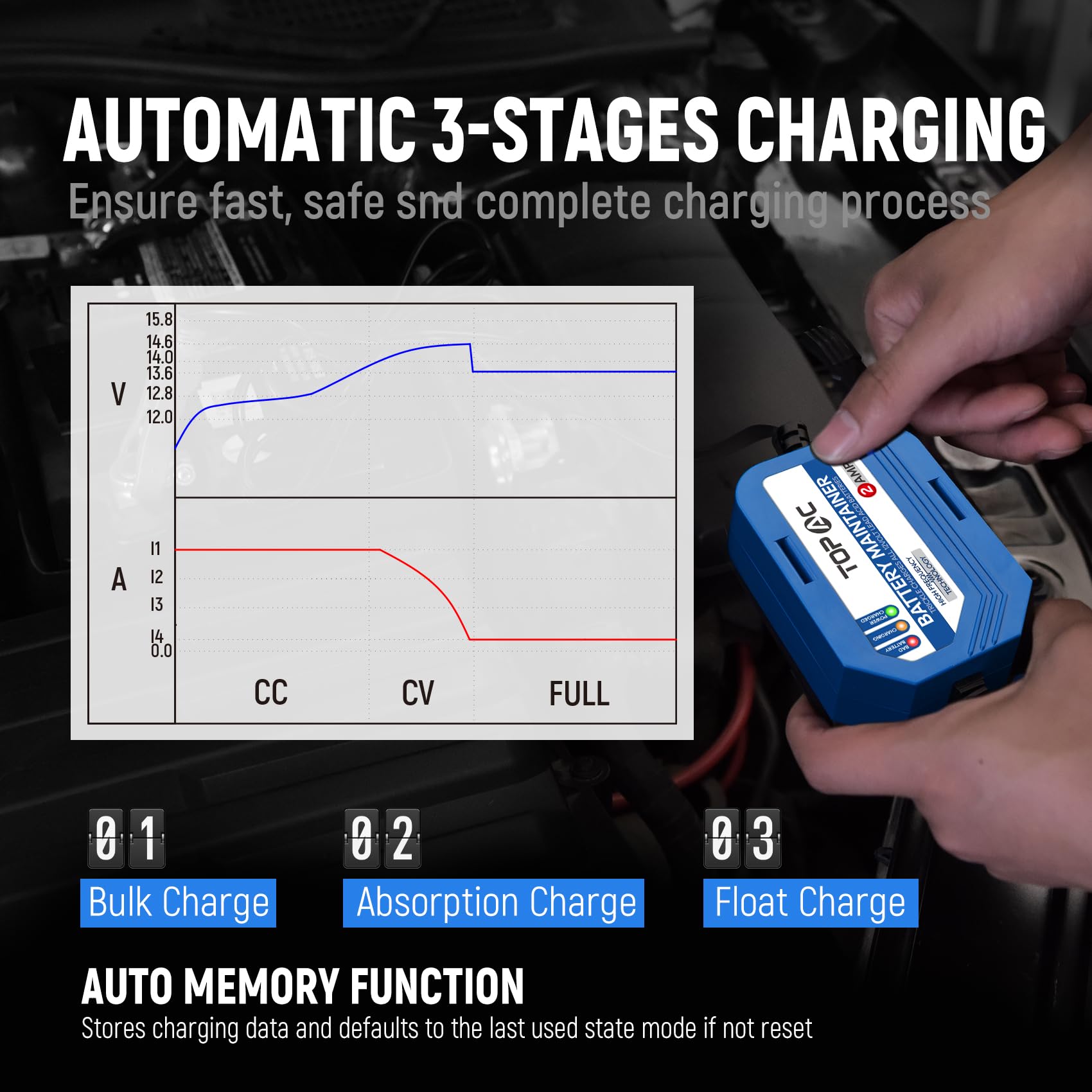 2 Amp 12V Smart Car Battery Charger & Maintainer - Fully Automatic Trickle & Float Charger for Cars, Trucks, Motorcycles, Lawn Mowers, Boats - Lead Acid Battery Charger for Long-Term Storage & Winter Maintenance