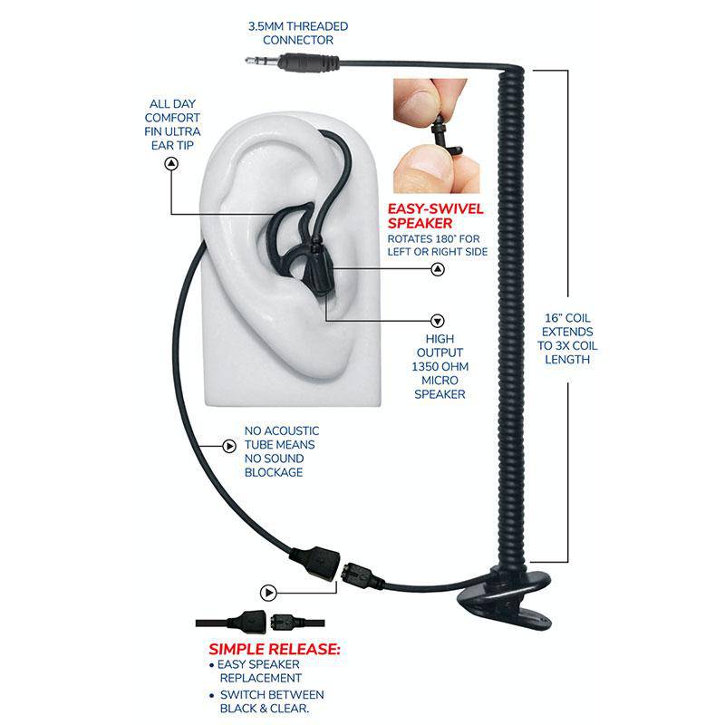 Micro Sound 13A Tubeless Noise-Isolating Black 3.5mm Threaded Earphones with Zero Sound Leakage - Perfect for Conference Calls, Online Classes & Private Listening