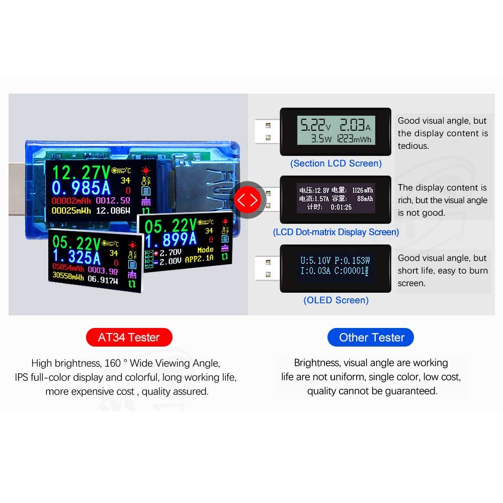 AiLi USB 3.0 Tester with IPS Display - Voltage & Current Meter for Chargers (3.7-30V 0-4A) - Perfect for Tech Testing & DIY Projects