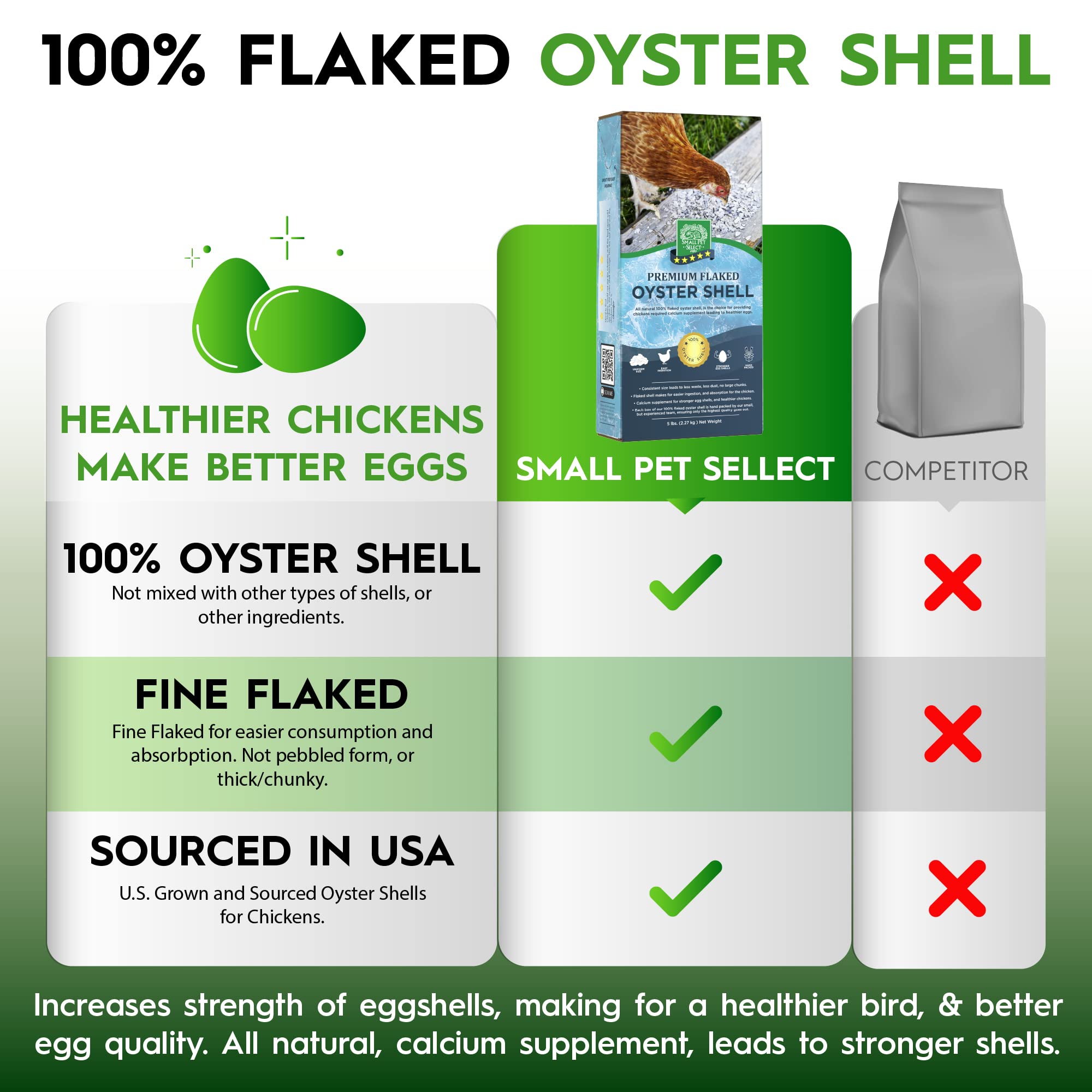 Small Pet Select 100% Flaked Oyster Shell - Calcium Supplement for Chickens & Ducks (5lb) - Poultry Health Boost