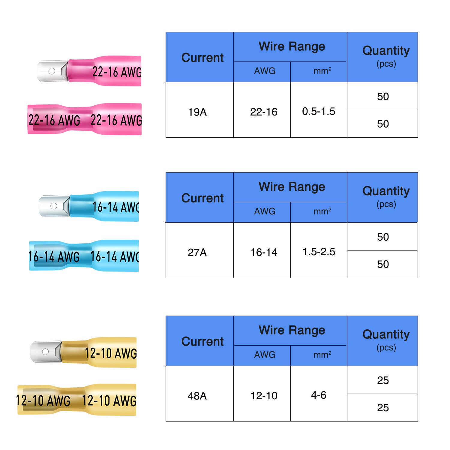Nilight 250 PCS Heat Shrink Spade Connectors - Quick Disconnect Electrical Terminals, Fully Insulated Male & Female Wire Connectors with 2 Year Warranty | Ideal for Automotive, Marine & Home Electrical Wiring Projects