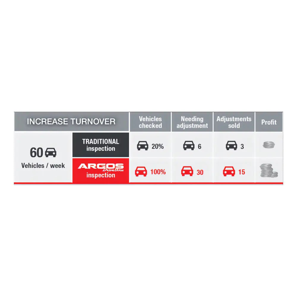 Cemb ARGOS Drive-Thru Wheel Alignment System for Two Post Lifts – Professional Vehicle Alignment Tool for Auto Shops & Garages – Perfect for Quick and Accurate Wheel Alignment Checks
