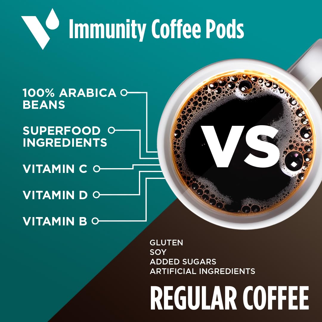 VitaCup Immunity Coffee Pods - Antioxidant Rich Medium Dark Roast with Echinacea, Probiotics, Vitamins C & D3 | 64 Recyclable K-Cups Compatible with Keurig Brewers | Boost Wellness for Busy Mornings & Workdays