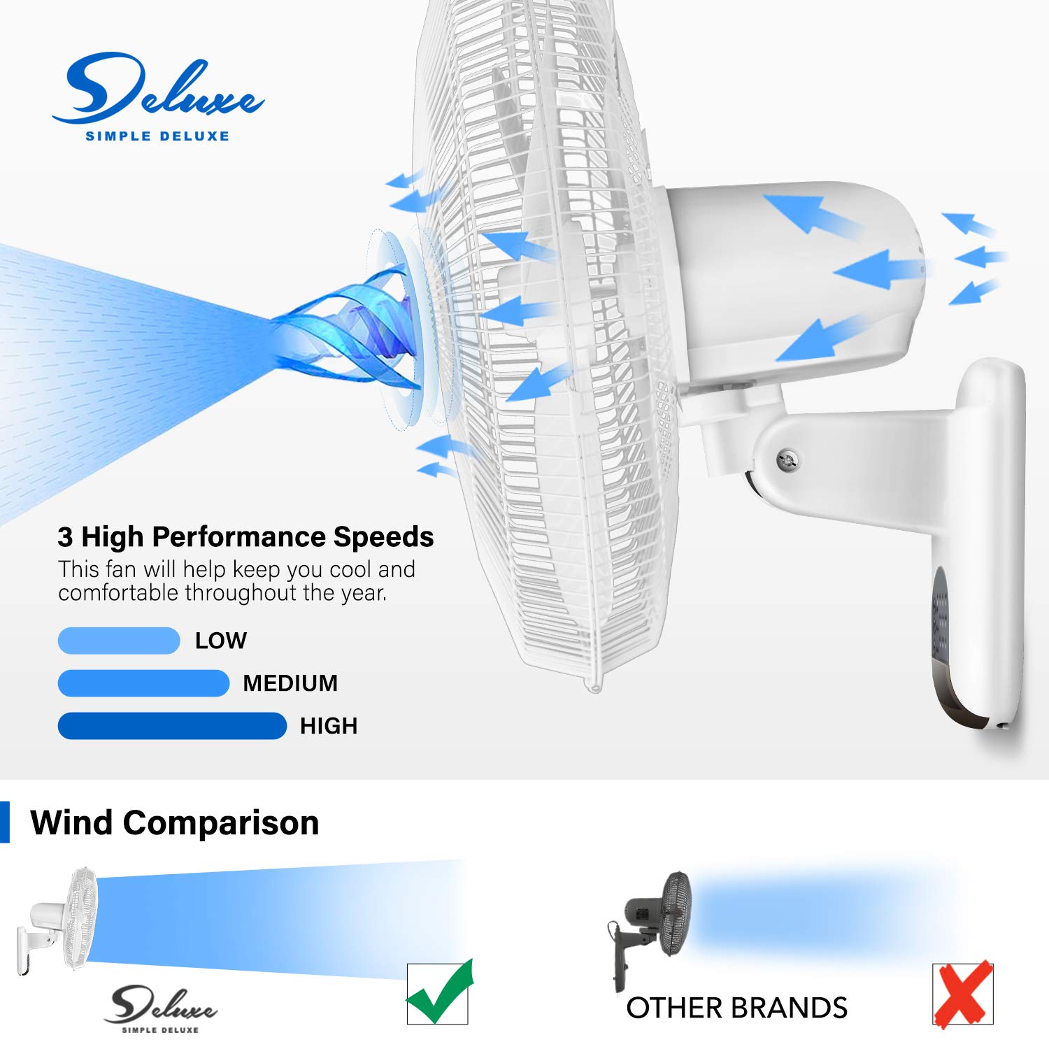 Simple Deluxe 16 Inch Wall Mount Fan with Remote Control - 3 Speed Settings, 3 Oscillation Modes & Timer - Ideal for Home, Office, Garage & Patio Cooling