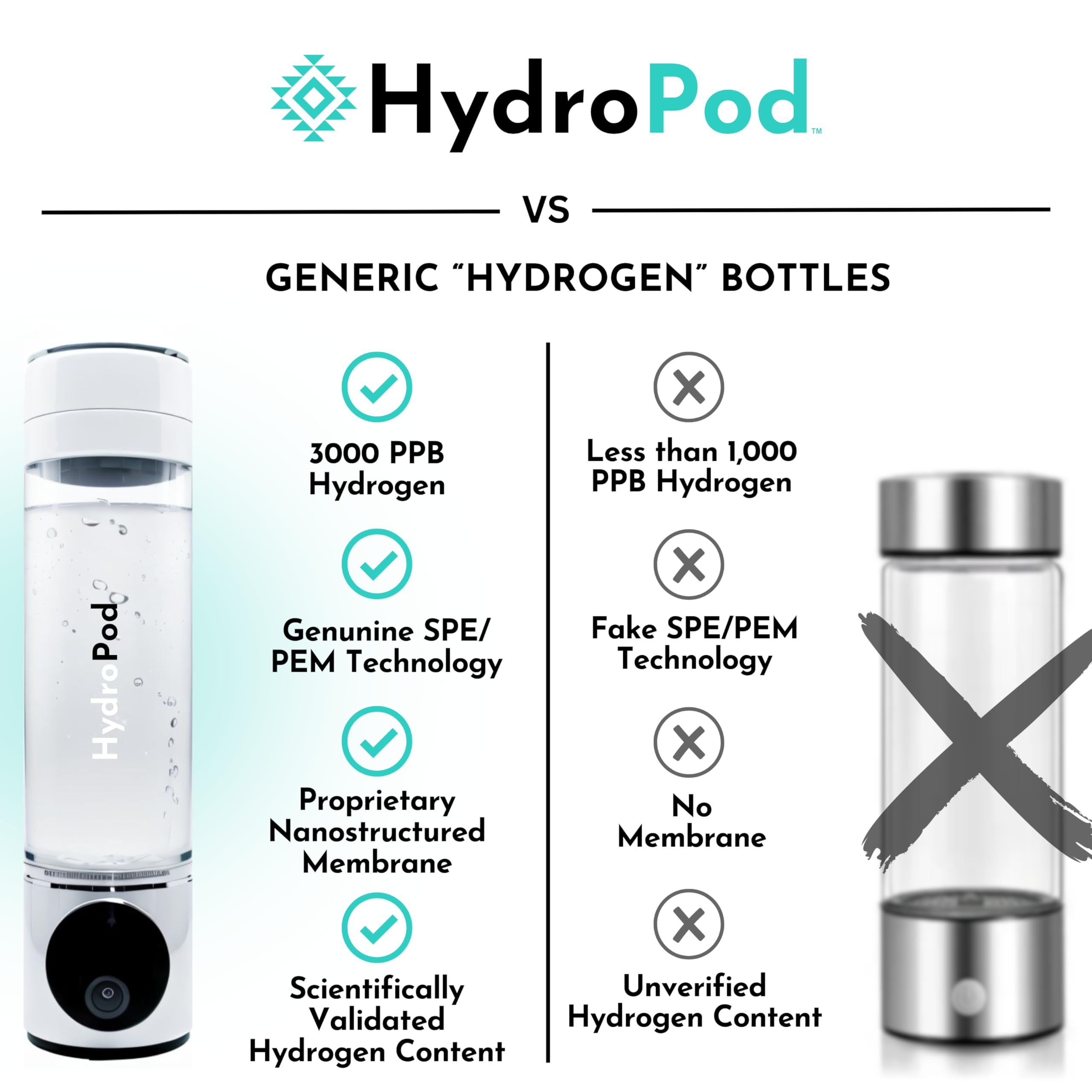 HydroPod Premium Hydrogen Water Bottle Generator - Portable Hydrogen Water Ionizer with Smart Filtration System for Enhanced Hydration & Wellness - Perfect for Gym, Travel, and Daily Detox