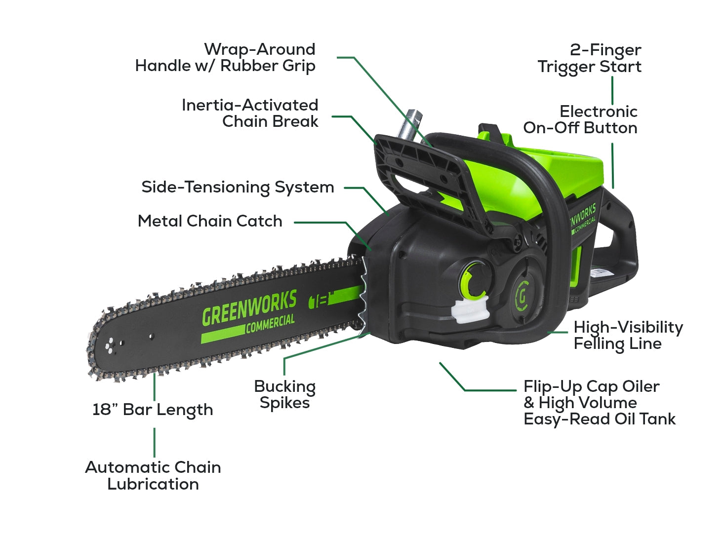 82V 18-Inch 2.7kW Cordless Chainsaw with 4Ah Lithium Battery & Dual Port Fast Charger - Perfect for Tree Trimming, Firewood Cutting, and Yard Maintenance