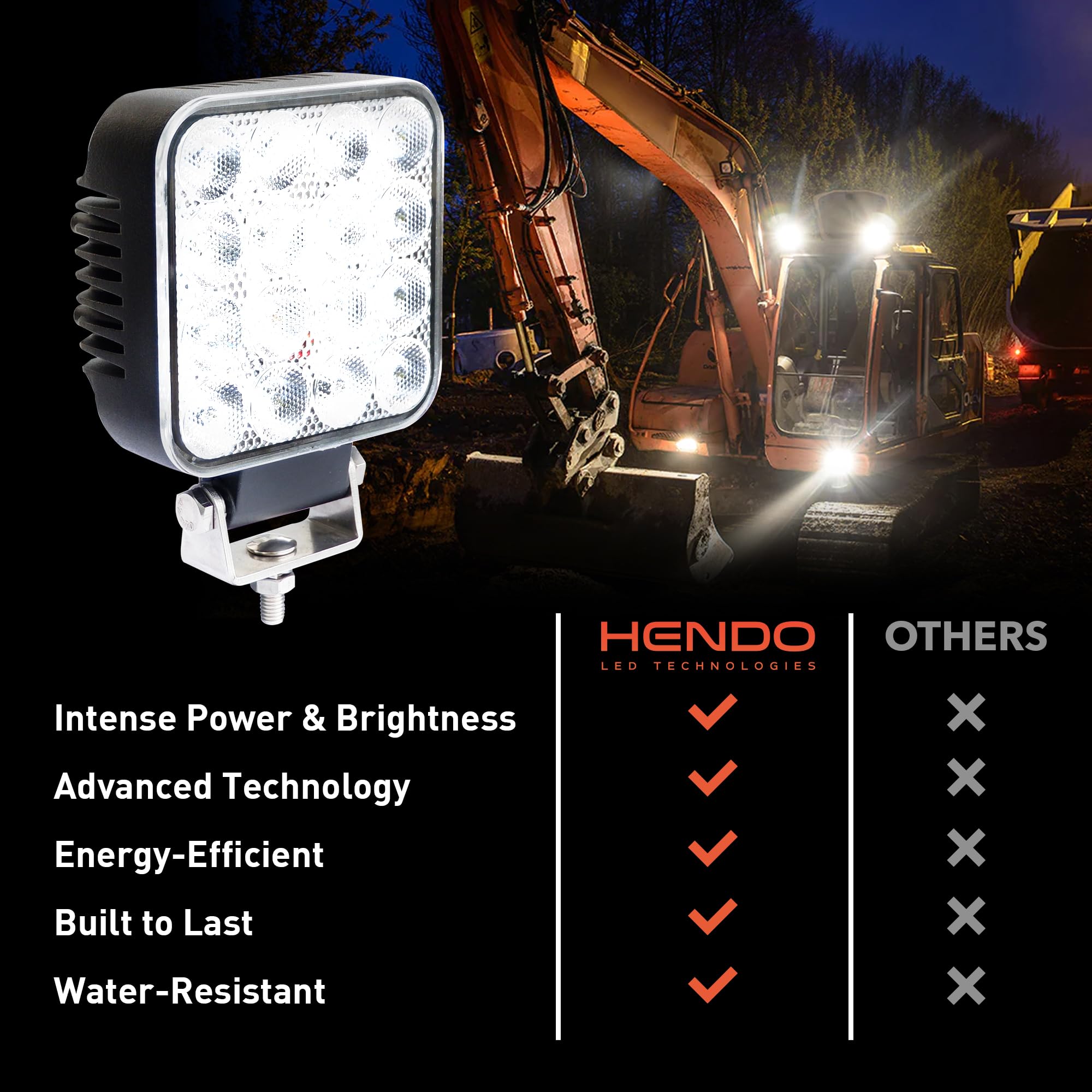 80W LED Work Light for Outdoor Construction - Premium Fog Lights for Tractors & Heavy Equipment - Waterproof & Dustproof 4.2 Inch Backup Lights for Trucks (EL204) - Perfect for Job Sites, Farms & Off-Road Vehicles