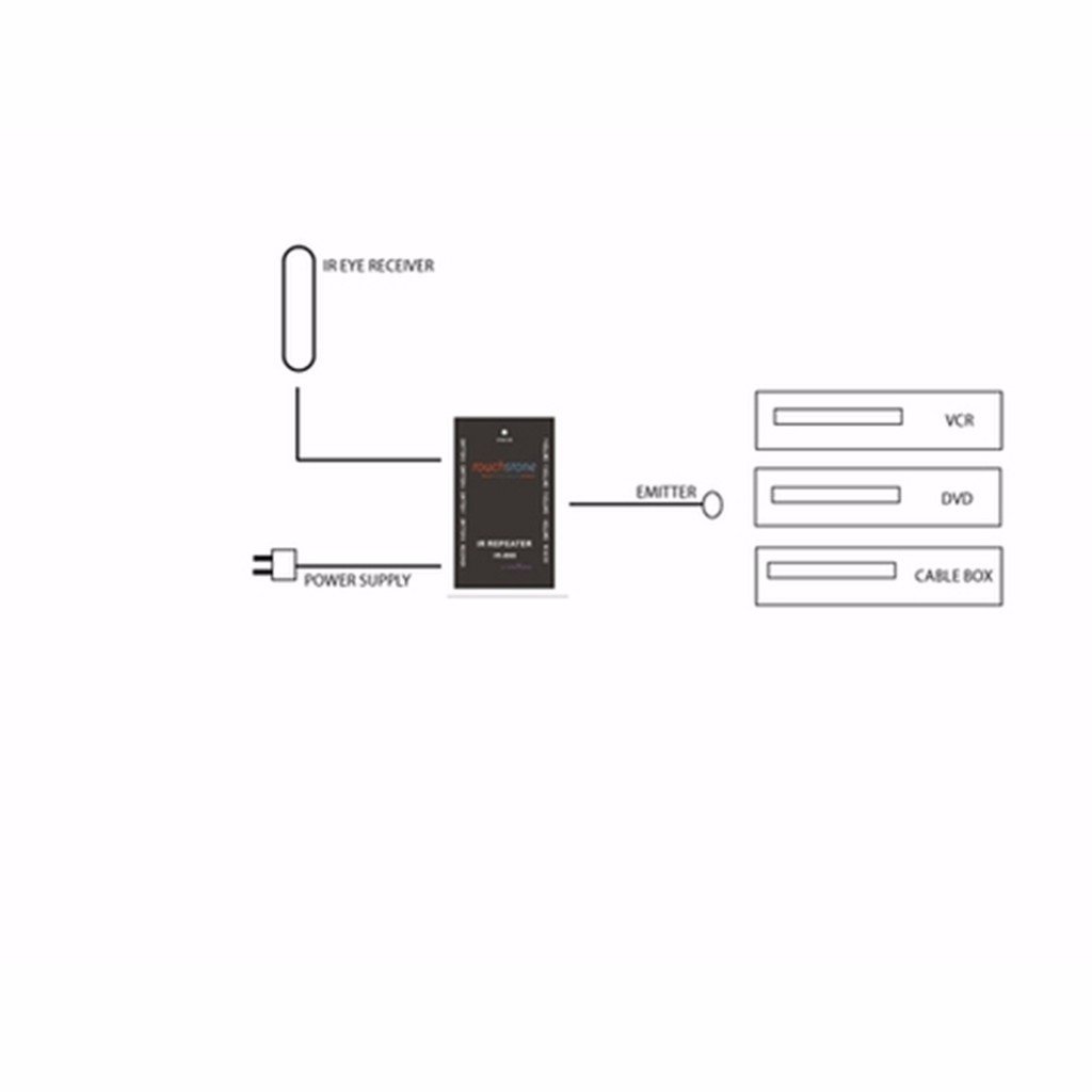 IR Repeater Kit 70012 for TV Lift Cabinets with Solid Wood Front Panels - Universal Infrared Remote Control Extender for Hidden Entertainment Systems & Home Theater Setup