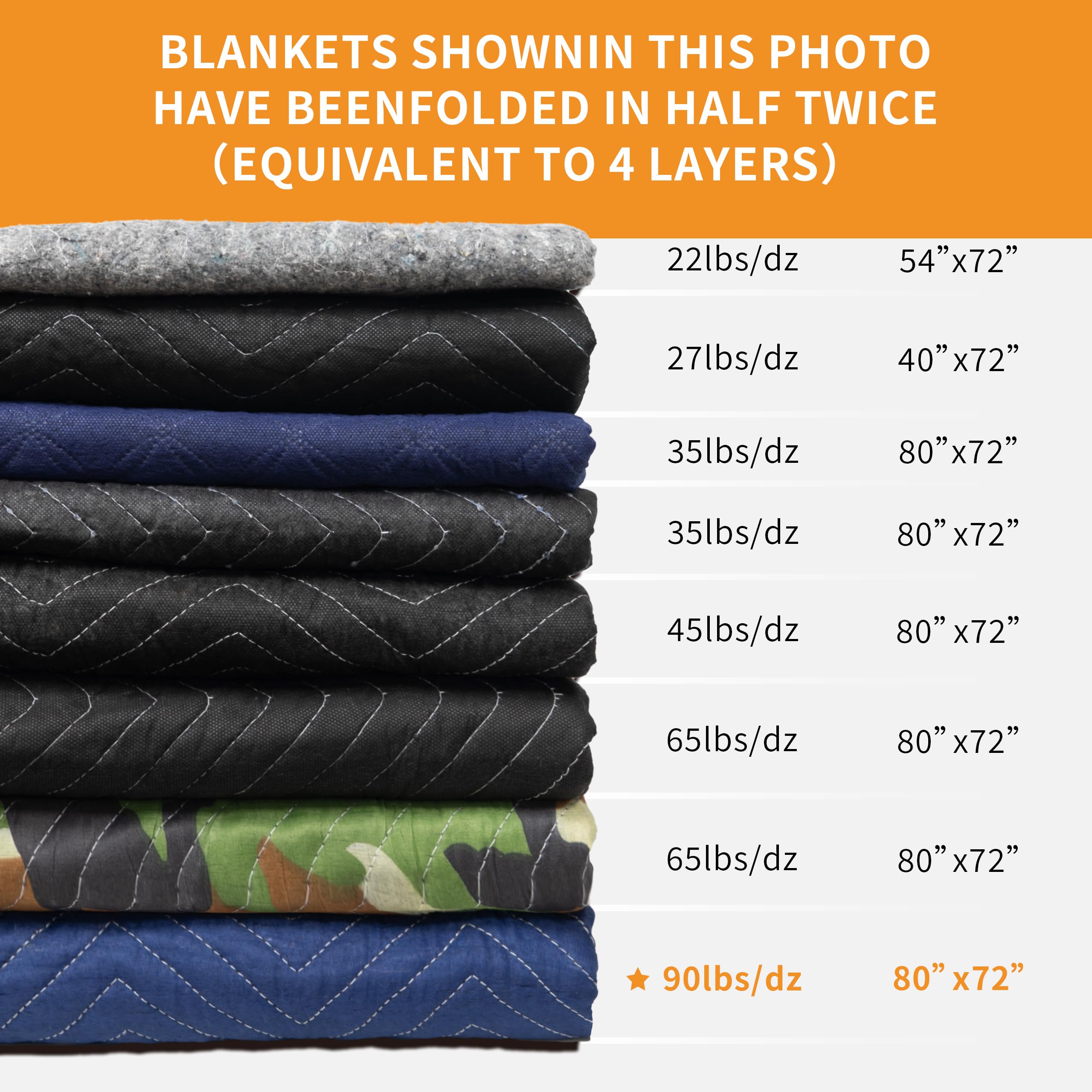Heavy Duty Padded Moving & Packing Blankets - 80