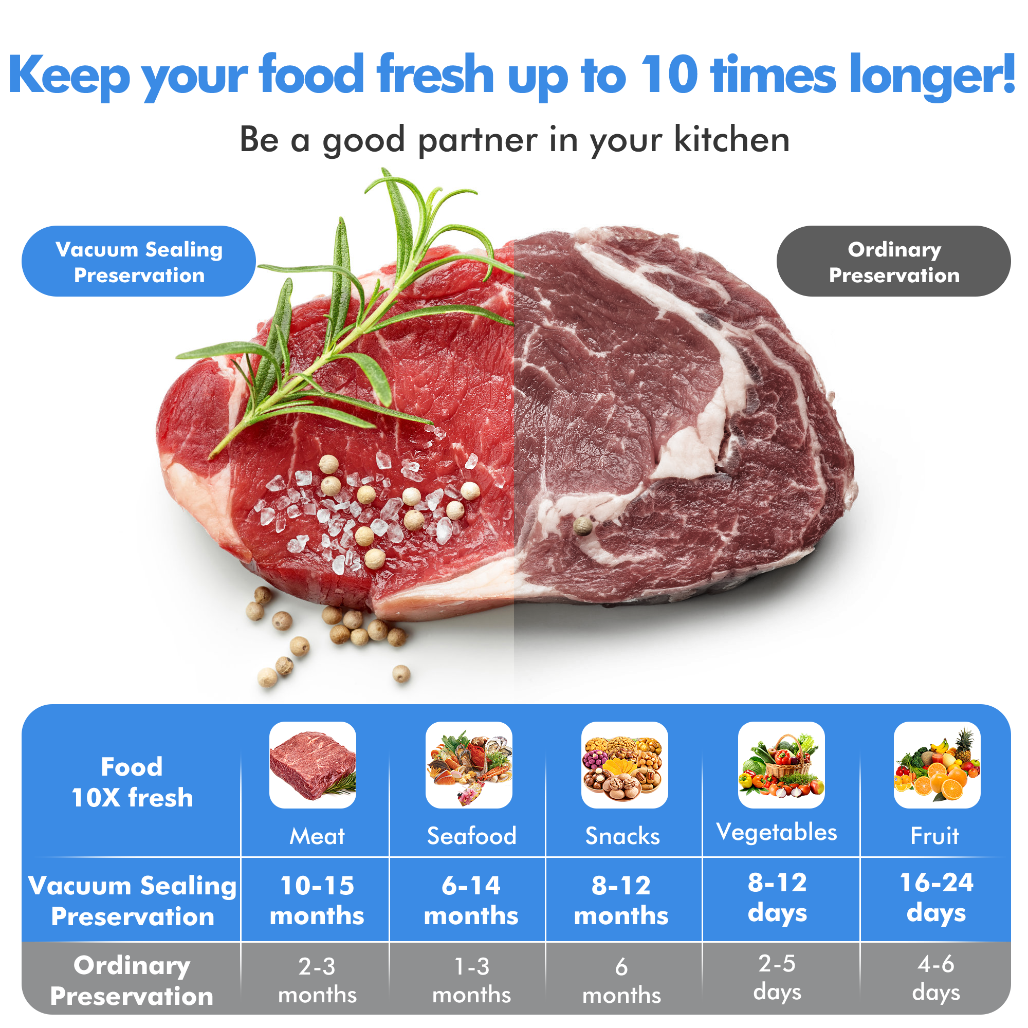 Flora Food Vacuum Sealer Machine FL FVS 5199 | 3-in-1 Dry/Moist/Canister Sealer with Pulse Control & Locking Handle | BPA-Free Compact Vacuum Sealer for Meat, Meal Prep, Sous Vide | Perfect for Home Kitchen, Camping & Food Preservation
