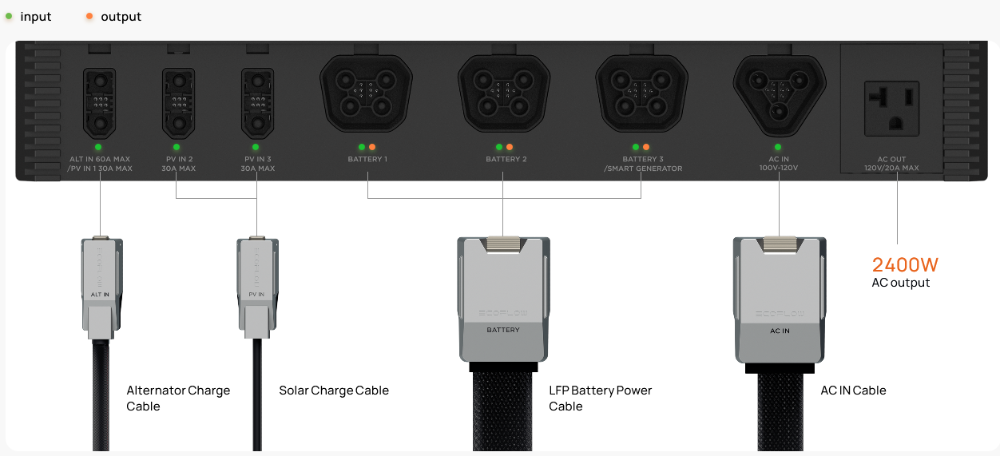 EcoFlow Power Hub with Cable Pack - Portable Solar Generator for Camping, RV, Emergencies & Off-Grid Power Supply
