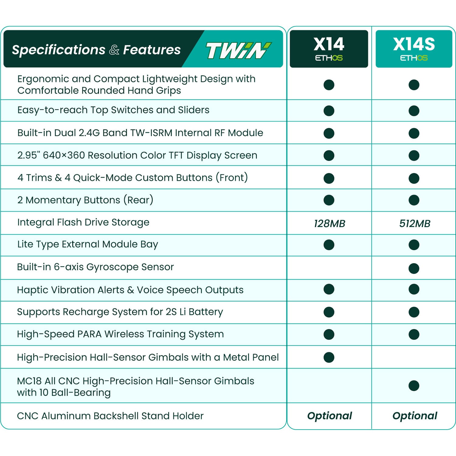 FrSky TWIN X14 2.4G Radio Transmitter System - FCC & EU Certified Dual-Band Controller with Battery for RC Hydraulic Excavators, Tractors, and Loaders (Receiver Not Included) - Perfect for Construction Site Simulation and Heavy Equipment Remote Control Operations