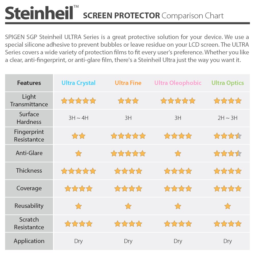 Spigen Crystal Clear Screen Protector for Galaxy S4 - Scratch Protection