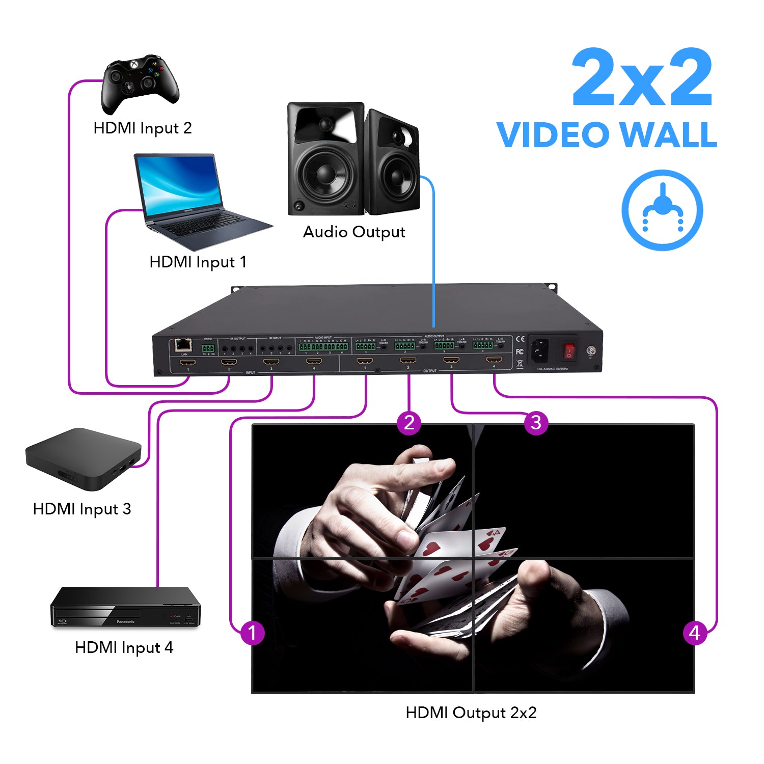 18Gbps 4x4 Seamless UHD Matrix Switch (UHD 404VW) - Perfect for Home Theater, Gaming & Professional AV Setups