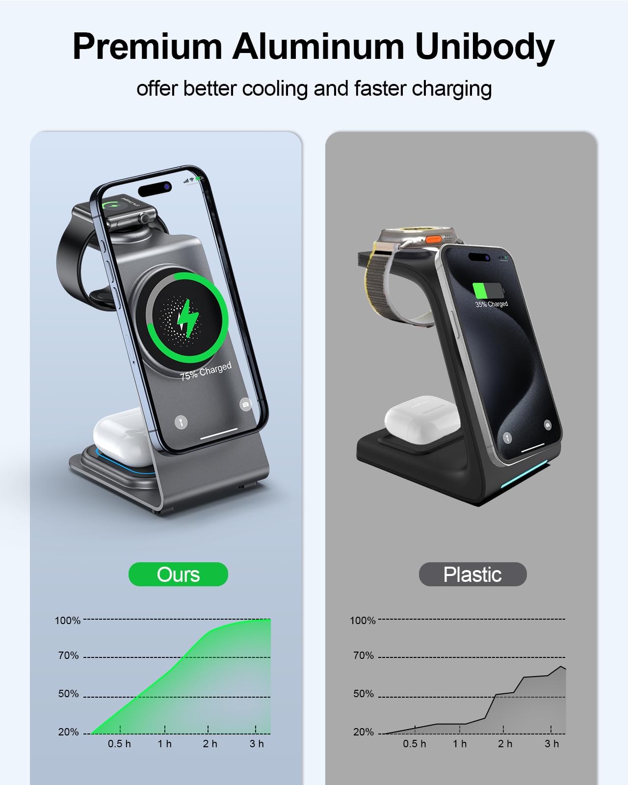 3-in-1 Magnetic Wireless Charging Station for iPhone 16/15/14/13/12 Pro Max/Plus/Mini, Apple Watch 10/9/8/7/6/5/4/3/2/SE/Ultra & AirPods 2/3/4/Pro - Fast Charging Aluminum Alloy Stand - Perfect for Home, Office & Travel Accessories