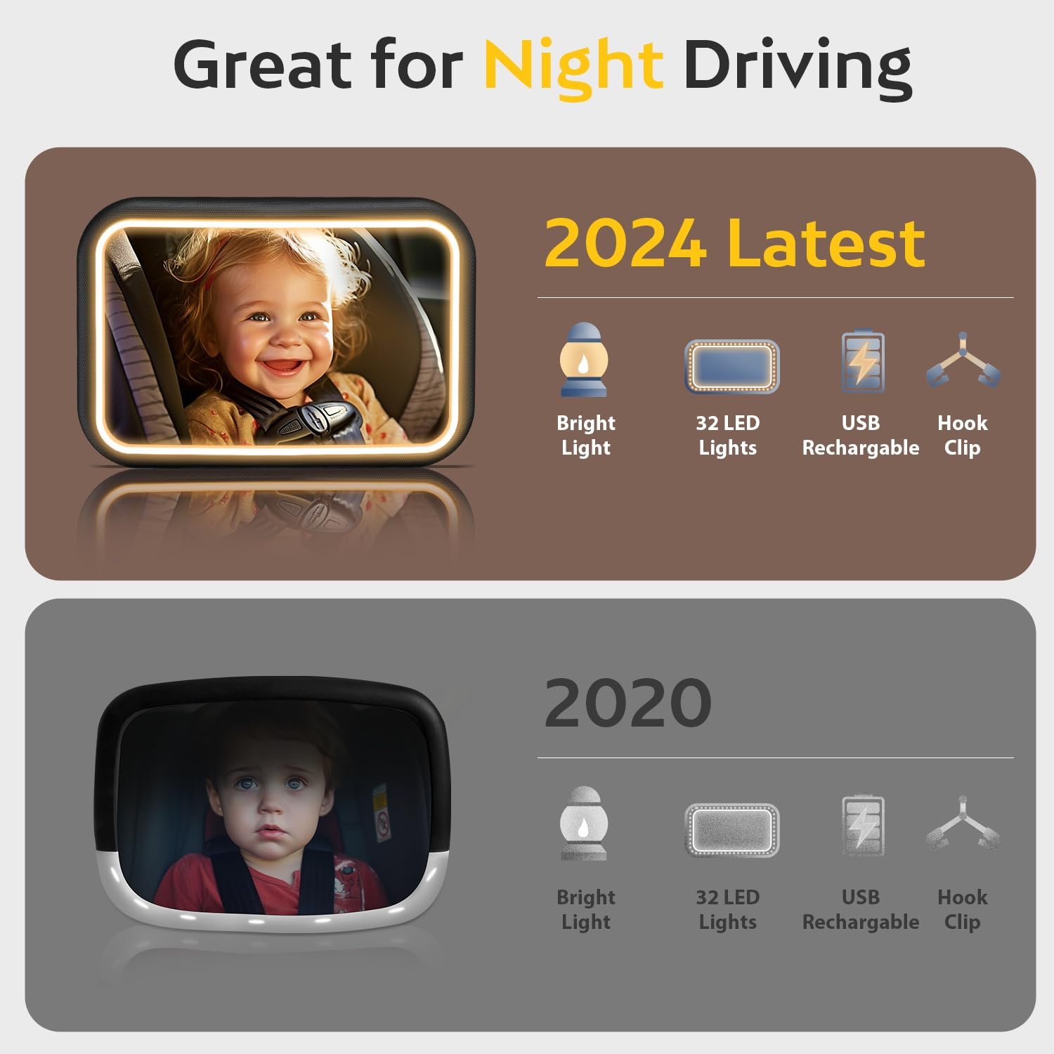 **Baby Car Mirror with Light - Universal Rear Facing Car Seat Mirror with Remote, Shatterproof & Crystal Clear View for Safe Monitoring - Perfect for Road Trips & Daily Commutes**