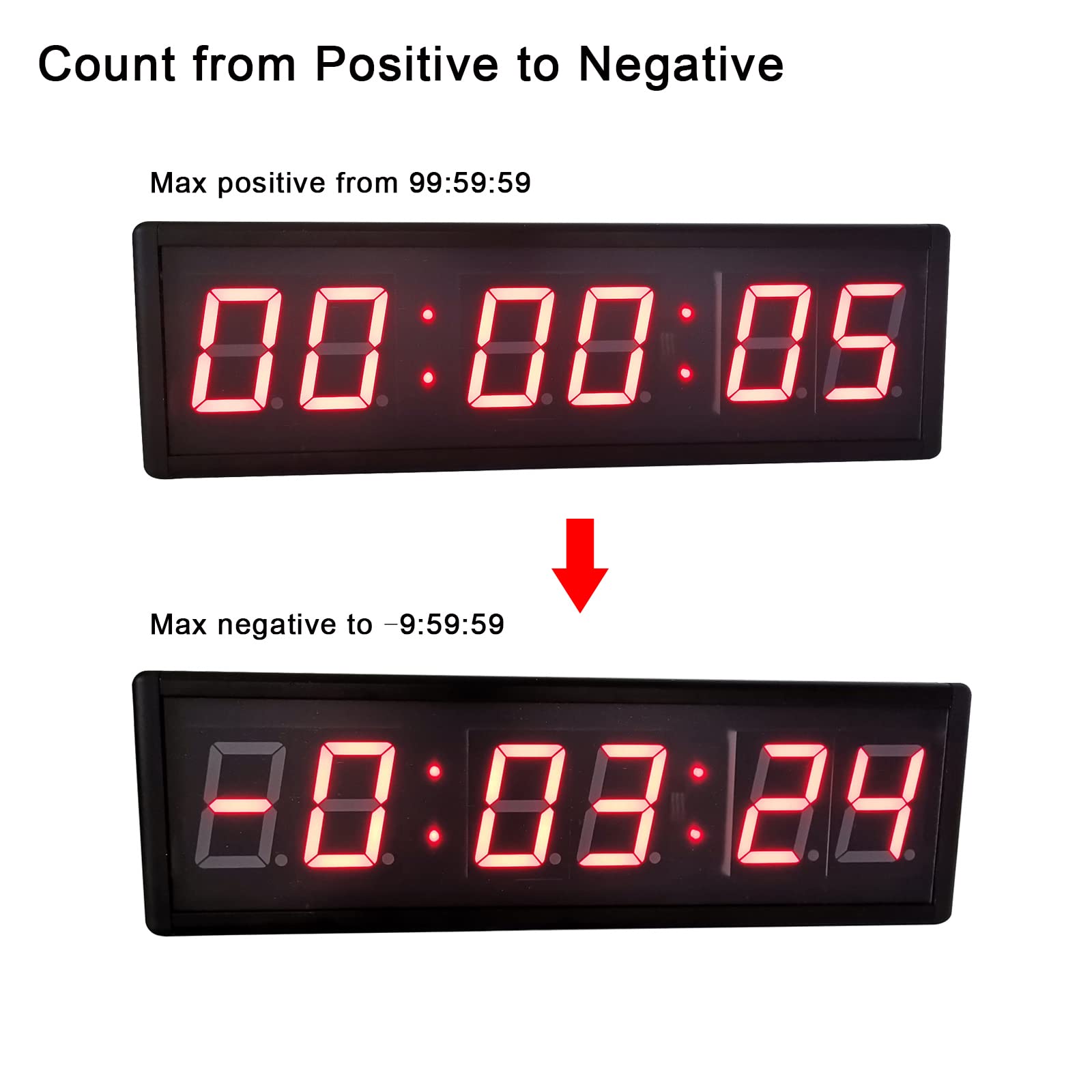 Digital Countdown Timer with Large Display - Remote Control for Positive to Negative Time Tracking in Minutes & Seconds | Perfect for Workouts, Cooking, and Presentations
