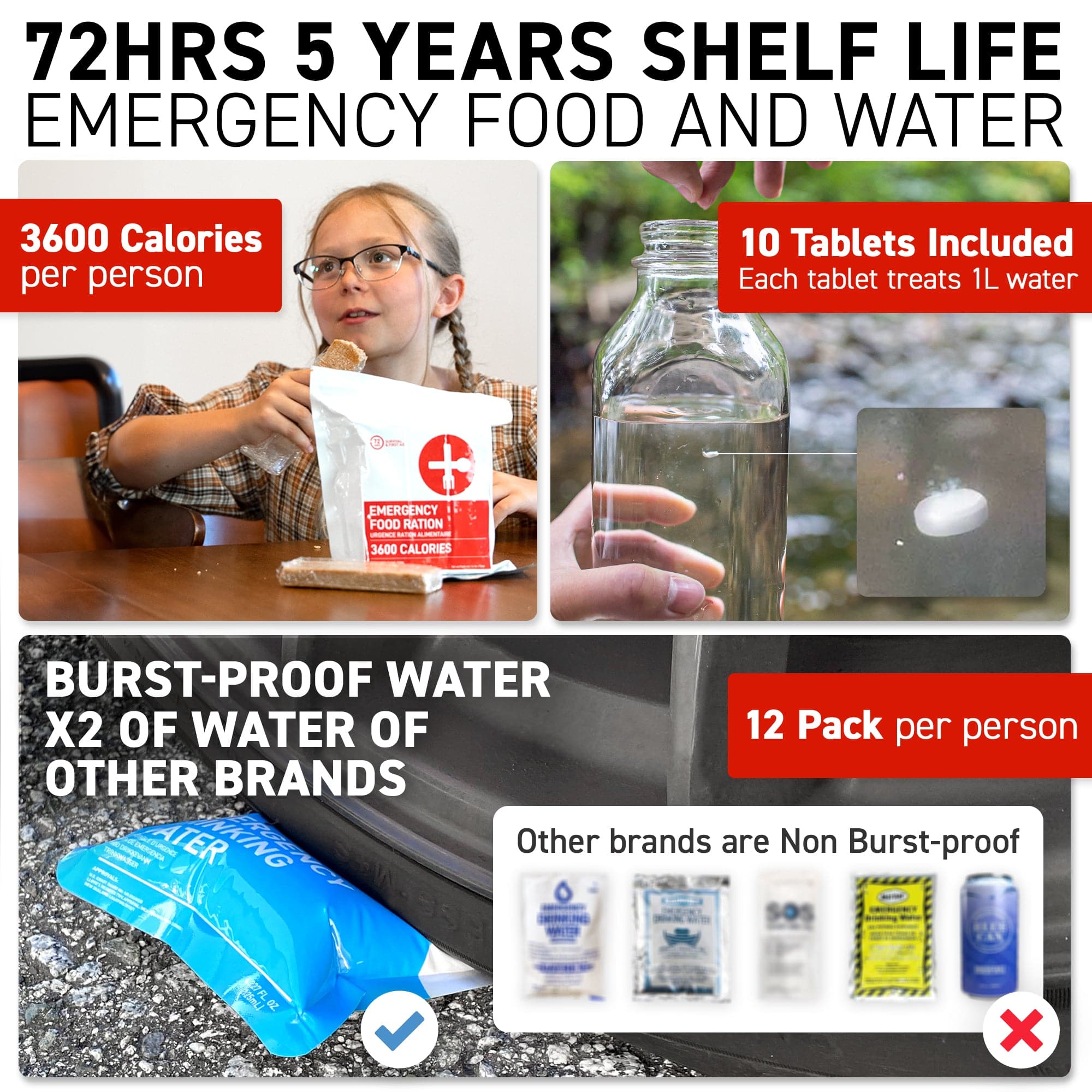 1 Person 72-Hour Deluxe Emergency Survival Backpack Kit - Perfect for Camping, Hiking, and Disaster Preparedness