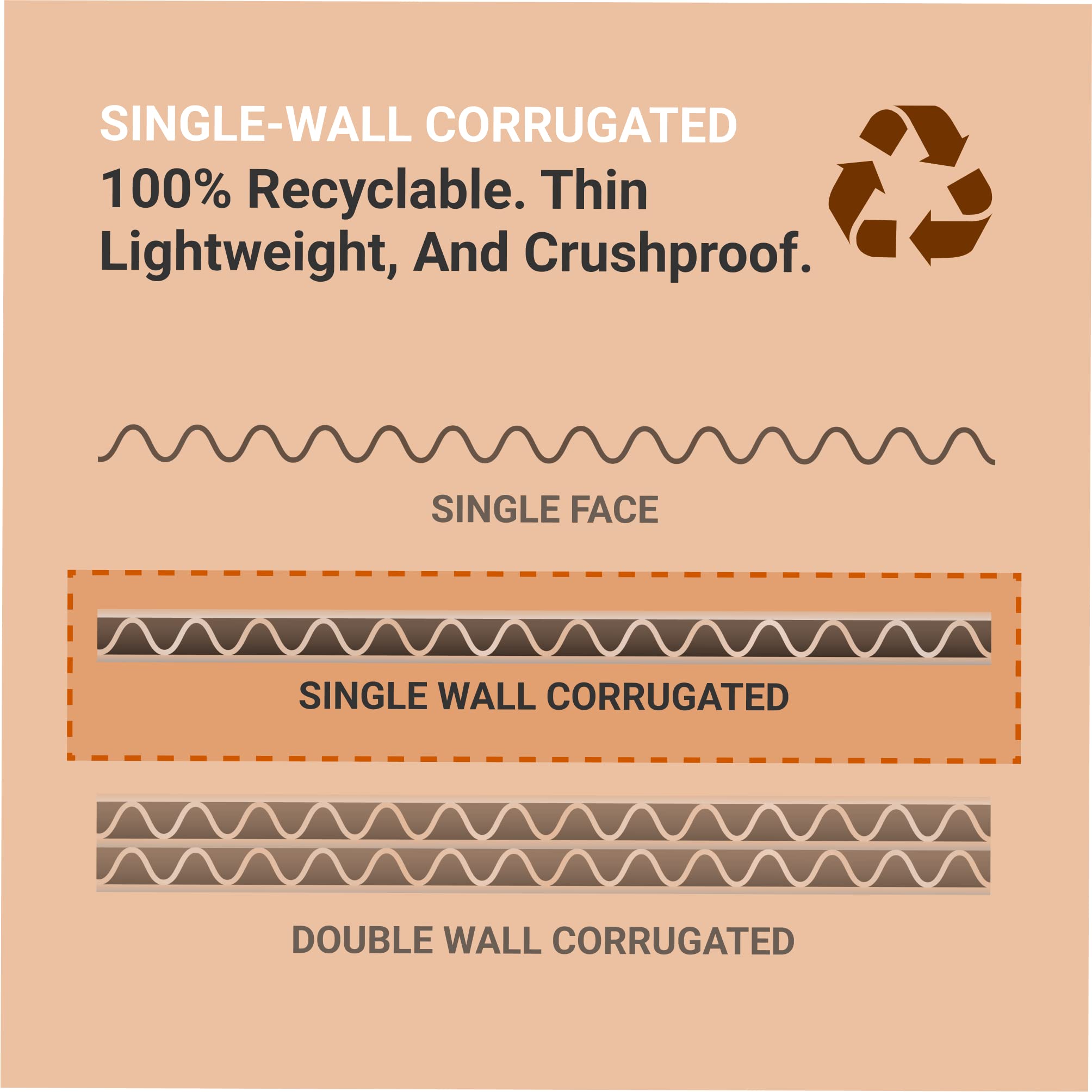 BOX USA 12x9x6 Inches Small Corrugated Cardboard Shipping Boxes - 50 Pack for Packing, Moving & Storage | Perfect for Ecommerce, Home Organization & Office Supplies