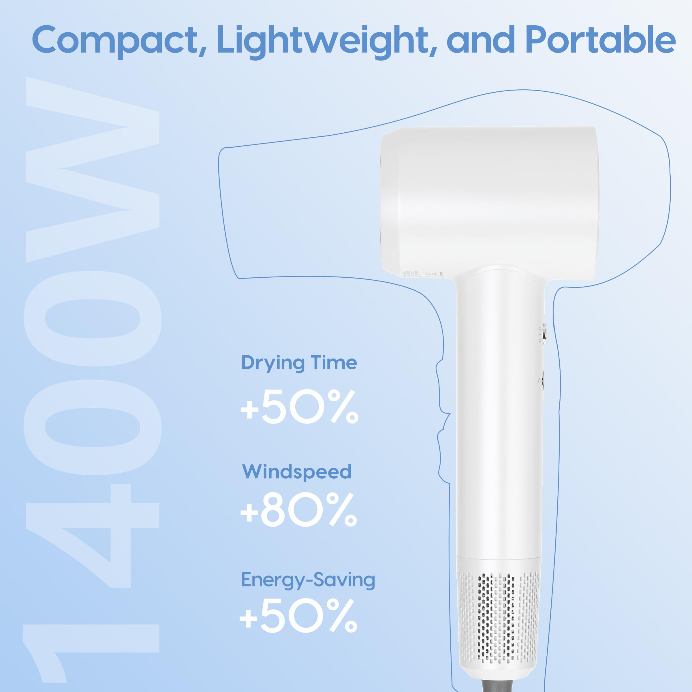 Professional Ionic Hair Dryer with Diffuser & Concentrator - 120,000 RPM High Speed Motor, 4 Heat & 2 Airflow Settings, Compact Blow Dryer for Salon-Quality Styling at Home (White) | Perfect for Travel, Daily Use & Professional Hair Care
