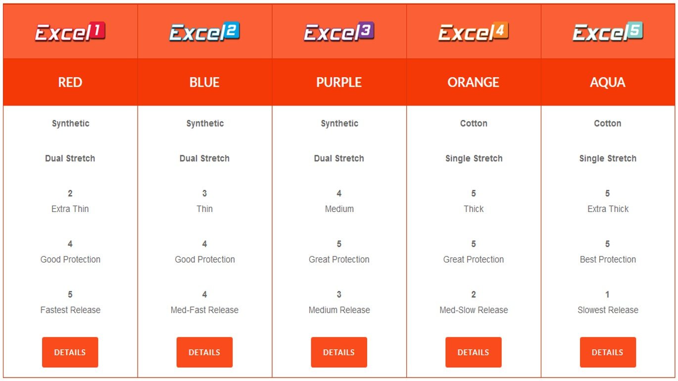 Genesis Excel Performance Tape - Best Finger Protection Tape for Bowlers | Secure Grip & Comfort | Perfect for Bowling, Weightlifting & Sports Injury Prevention