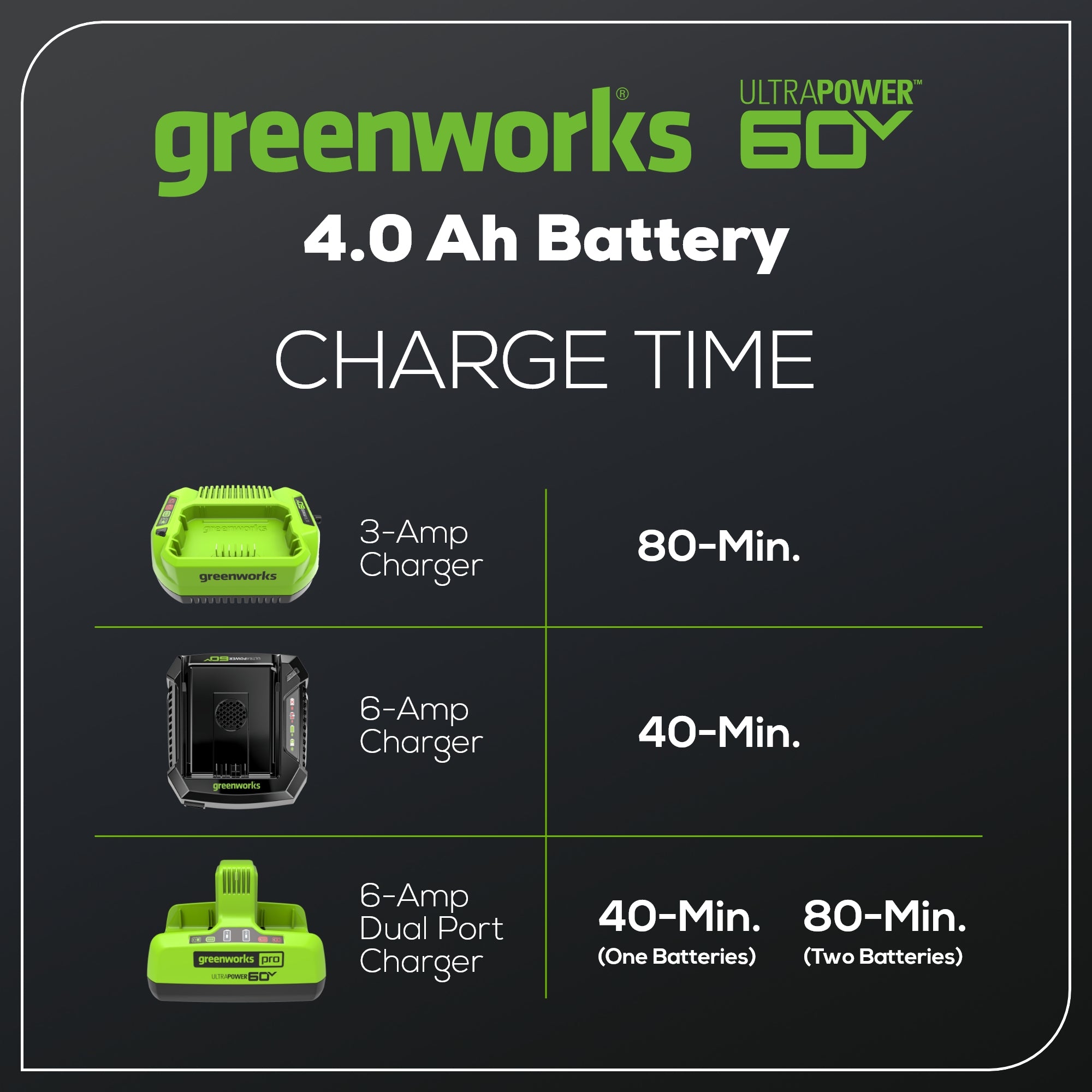 60V 4Ah Lithium Battery for Electric Scooters & Bikes - High Performance Rechargeable Power Pack for Commuting & Outdoor Adventures
