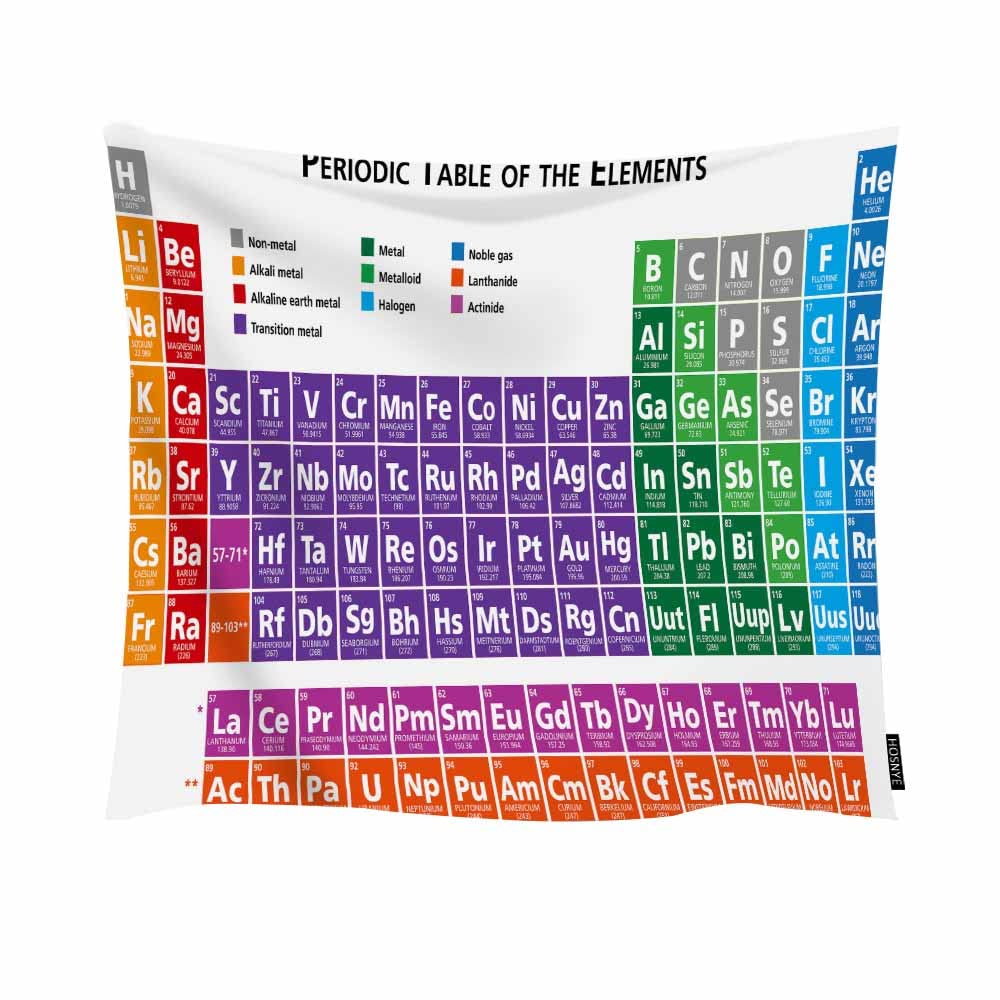 Periodic Table of Elements Tapestry - 80x60 Inch Science Classroom Decor with Complete Color-Coded Elements - Perfect for Bedroom, Living Room, Dorm & Study Room Wall Hanging