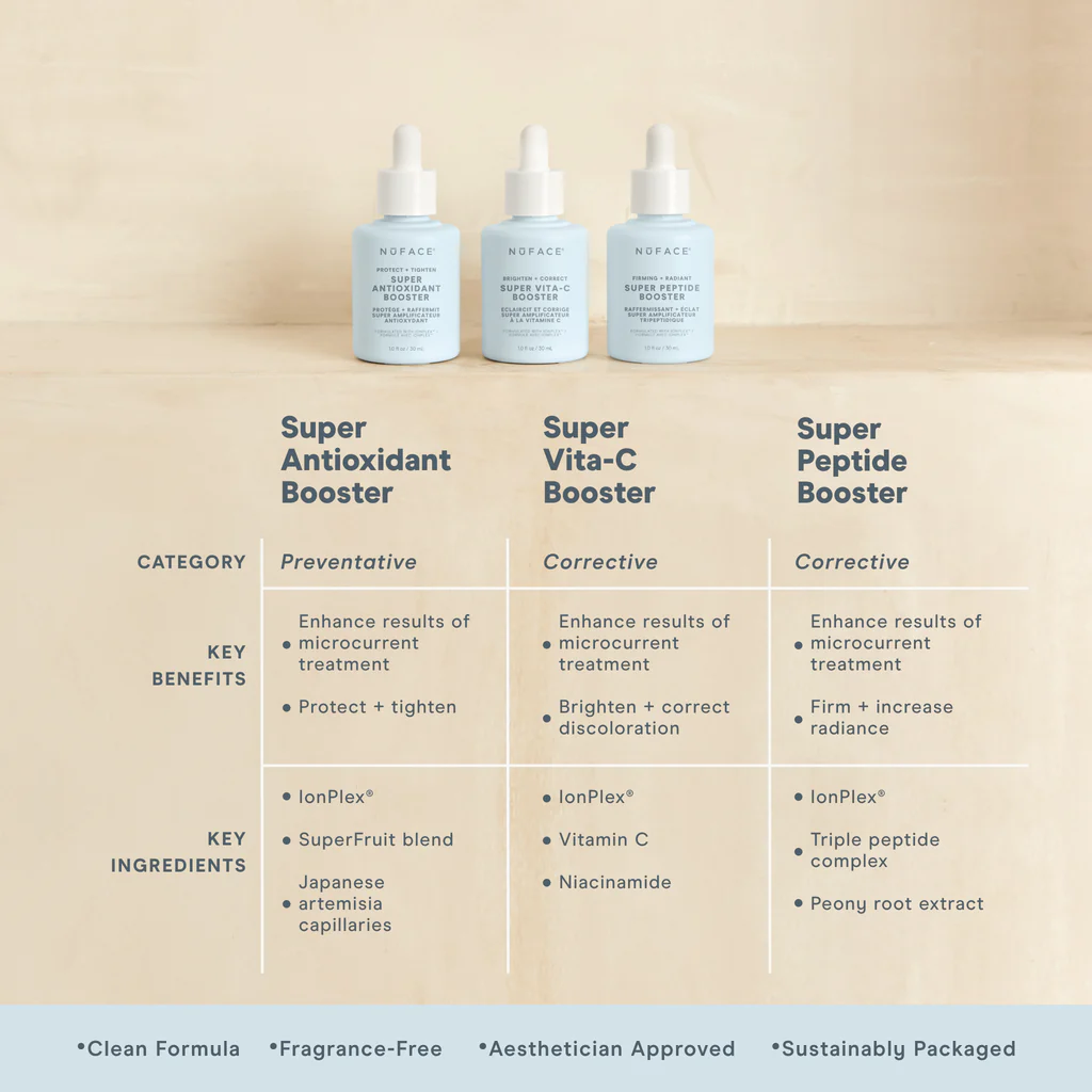 NuFACE Super Peptide Booster Serum - Anti-Aging Face Serum with Hyaluronic Acid for Wrinkles & Fine Lines | Perfect for Night Routine & Daily Skincare Regimen