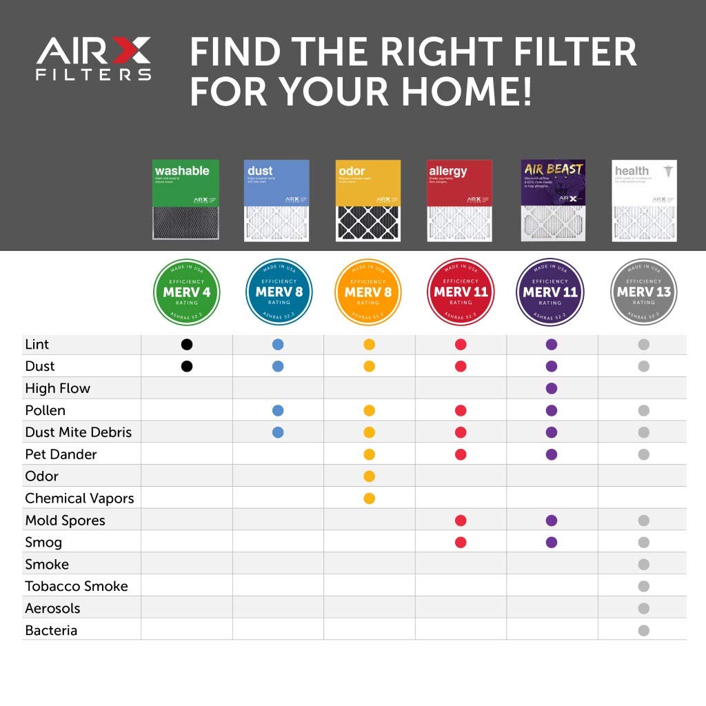 AIRx Filters 16x20x1 MERV 11 Pleated HVAC Air Filter - 4 Pack for AC, Furnace & Home Air Purification - Made in USA - Perfect for Allergies, Pets & Dust Control in Living Rooms, Bedrooms & Offices