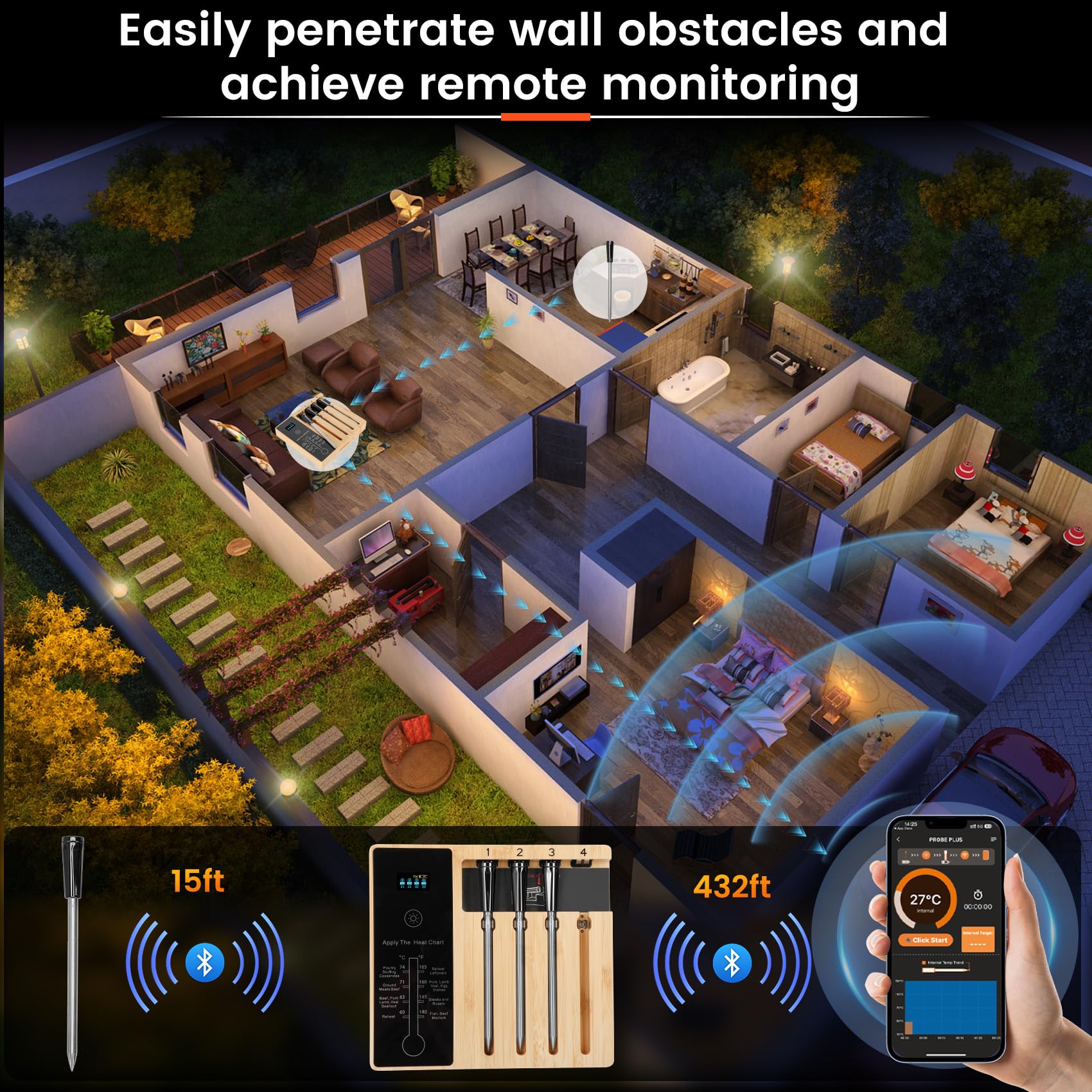 **Wireless Meat Thermometer for Grilling - 4 Probes, 500ft Remote Range, 16-Hour Battery Life, iOS/Android Compatible - Perfect for BBQ, Smoking, and Outdoor Cooking**