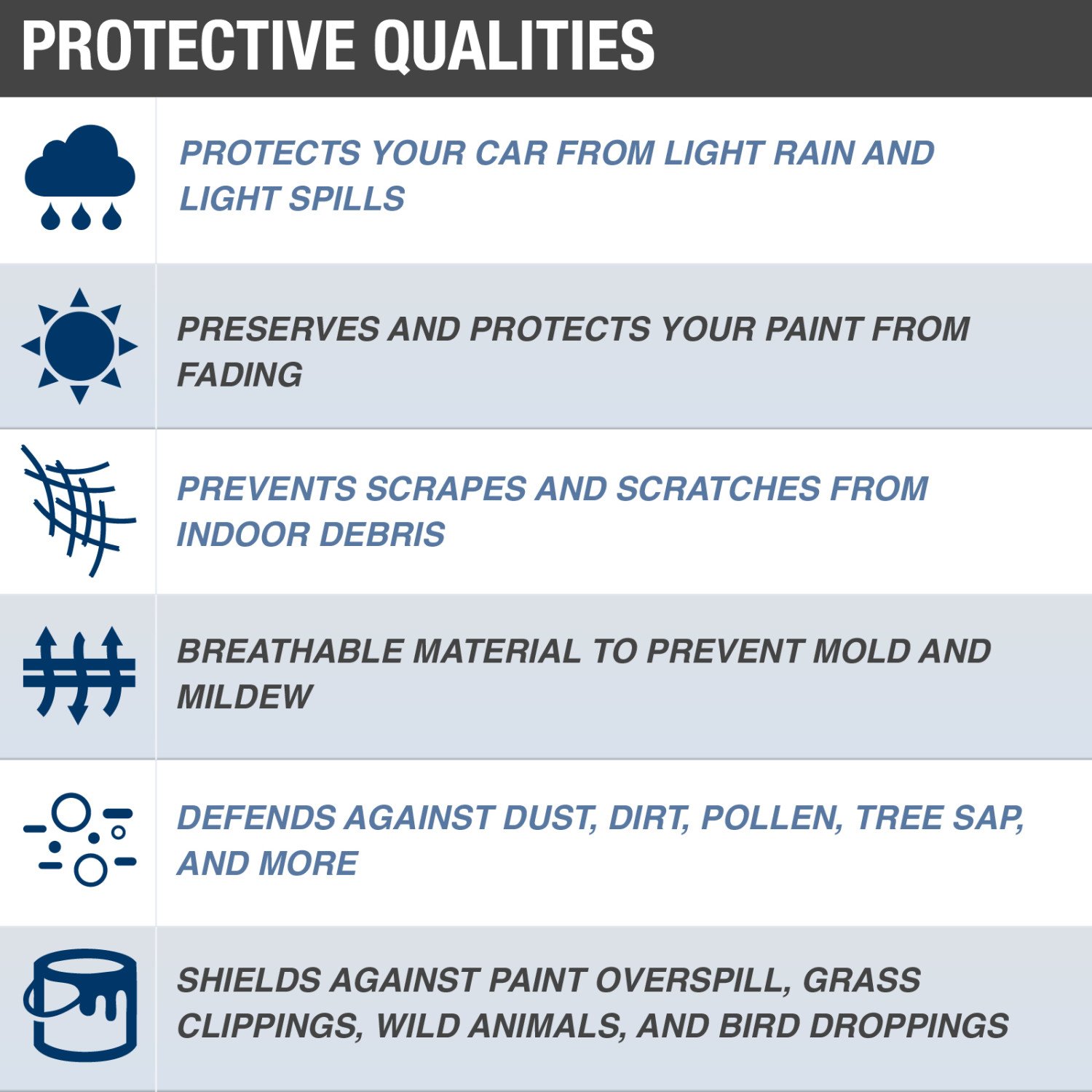 Durable 3-Layer Waterproof Van Cover - Scratch & Dust Resistant - Fits Vans up to 19.6 Feet - Heavy Duty Gray Vehicle Protection for Outdoor Parking, Camping & Winter Storage