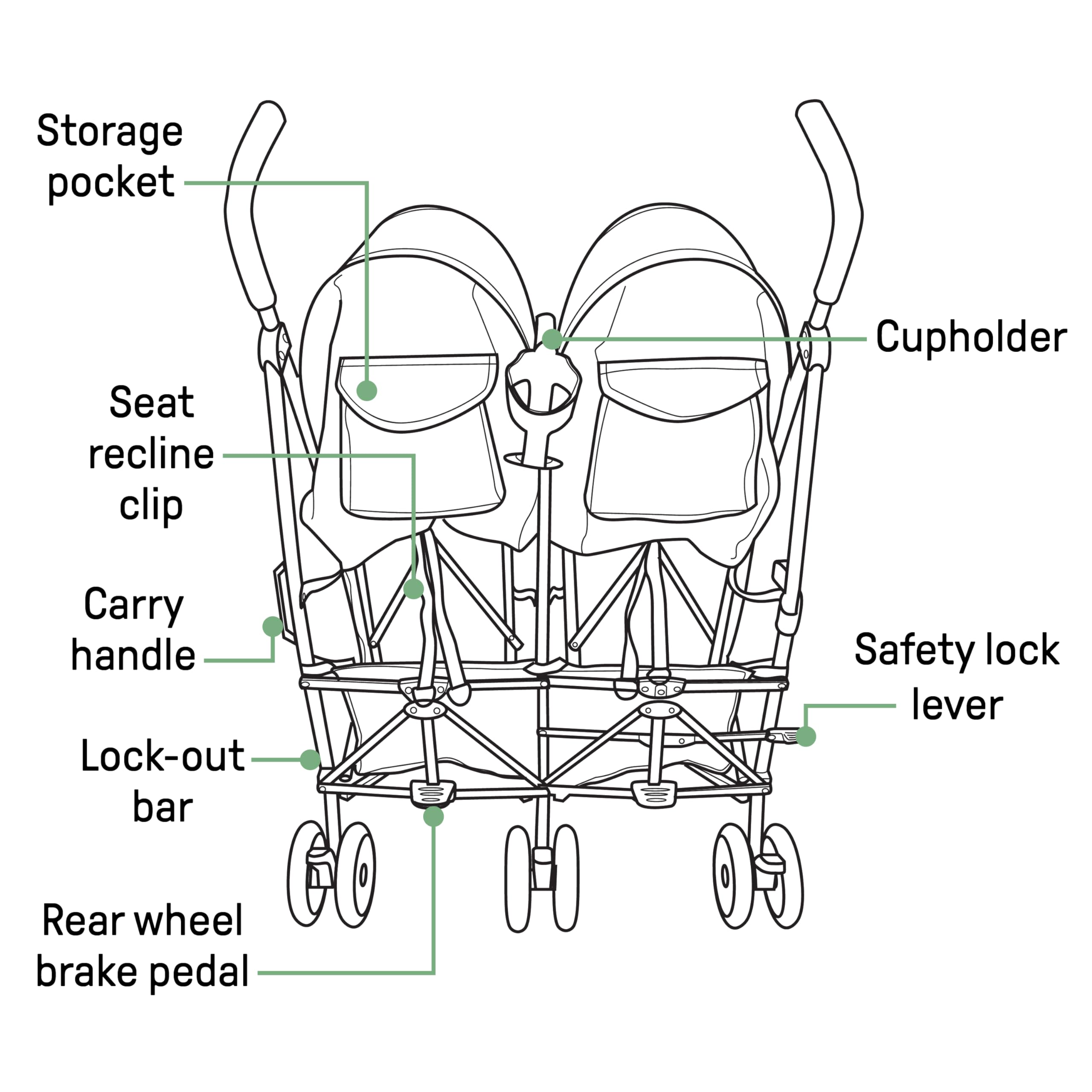 Summer Infant 3Dlite Compact Side by Side Double Stroller - Lightweight Foldable Baby Stroller with 5-Point Safety Harness for Twins or Siblings (Black) | Perfect for Travel, Shopping & Daily Walks with Two Kids