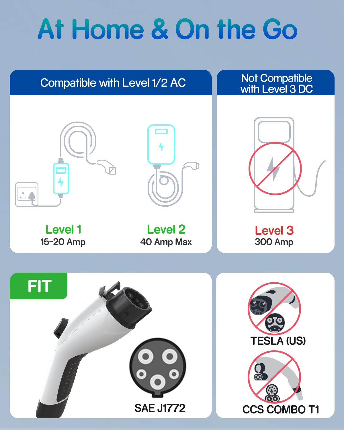 40ft 40Amp J1772 EV Charger Extension Cable - SAE J1772 Compatible for 110V-240V Level 1/Level 2 Charging - Waterproof IP66 Car Charger Cord with Storage Bag - Perfect for Home, Garage & Outdoor EV Charging