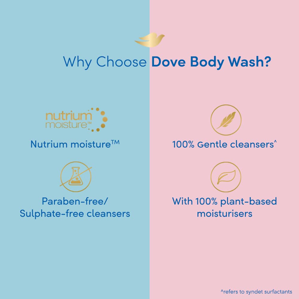 Dove Deeply Nourishing Body Wash with Exfoliating Beads - 800ml for Softer & Smoother Skin | Hydrating Shower Gel for Dry Skin Care | Daily Moisturizing Body Cleanser for Women & Men (Packaging May Vary)